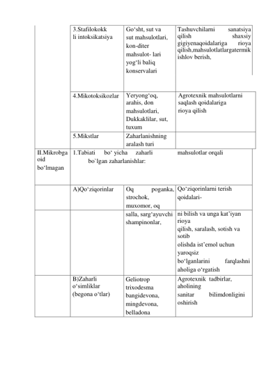 3.Stafilokokk 
li intoksikatsiya  
Go‘sht, sut va 
sut mahsulotlari, 
kon-diter 
mahsulot- lari 
yog‘li baliq  
konservalari  
Tashuvchilarni 
sanatsiya 
qilish 
shaxsiy 
gigiyenaqoidalariga 
rioya 
qilish,mahsulotlatlargatermik 
ishlov berish, 
 
 
 
 
 
 
4.Mikotoksikozlar  Yeryong‘oq, 
arahis, don  
mahsulotlari, 
Dukkaklilar, sut, 
tuxum  
Agrotexnik mahsulotlarni 
saqlash qoidalariga  
rioya qilish   
 
5.Mikstlar  
Zaharlanishning 
aralash turi  
 
 
II.Mikrobga 
oid  
bo‘lmagan  
1.Tabiati   bo‘ yicha  
zaharli 
 
bo`lgan zaharlanishlar:   
mahsulotlar orqali  
 
A)Qo‘ziqorinlar  
Oq 
poganka, 
strochok, 
muxomor, oq  
Qo‘ziqorinlarni terish  
qoidalari-  
 
 
salla, sarg‘ayuvchi 
shampinonlar,   
ni bilish va unga kat’iyan 
rioya  
qilish, saralash, sotish va 
sotib  
olishda ist’emol uchun  
yaroqsiz  
bo‘lganlarini  
farqlashni 
aholiga o‘rgatish   
 
B)Zaharli 
o‘simliklar  
(begona o‘tlar)  
Geliotrop 
trixodesma 
bangidevona, 
mingdevona, 
belladona  
Agrotexnik  tadbirlar, 
aholining  
sanitar  
bilimdonligini 
oshirish   
