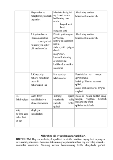  
Hayvonlar va 
baliqlarning zaharli 
organlari  
Marinka balig‘ini 
ng ikrasi, usach 
balihining tux- 
umlari, 
 
buyrak usti 
 
bezi,  
oshqzon osti  
Aholining sanitar  
bilimdonlini oshirish   
 
2.Ayrim sharo- 
itlarda zaharlilik 
 
xususiyatlari
ni namoyon qiluv- 
chi mahsulotlar  
Pishib yetilmagan  
no‘hotlar, 
noto‘g‘ri saqlanish 
natija-  
sida aynib qolgan 
danak  
mag‘izlari, 
kartoshkalarning 
o‘sib ketishi 
kabilar (kartoshka 
salonini)   
Aholining sanitar  
bilimdonlini oshirish  
 
3.Kimyoviy 
zaharli moddalar 
orqa- li  
zaharlanish- lar  
Har qanday  
Mahsulotlar  
Pestitsidlar  va  
ovqat  
qo‘shimcha-  
larini qo‘llashni nazorat 
qilish,  
ovqat mahsulotlarini to‘g‘ri 
saqlash  
III.  
Etiol ogiyas 
i  
Gaff, Urov 
kasalliklari va 
alimentar toksik  
Yilning 
ayrim 
vaqtlarida 
baliq 
zaharli 
bo‘lib 
qoladi   
Kasallik  holati dastlab aniq-
langan 
vaqtdan 
boshlab 
baliqni iste’lmol  
qilishni taqiqlash   
aniq  
bo‘lma gan 
zahar lani 
sh-lar  
aleykiya 
kasalliklari  
 
 
 
 
Mikrobga oid ovqatdan zaharlanishlar.  
BOTULIZM. Hayvon va baliq chiqindilari tarkibida botulizm tayoqchasi tuproq va 
suv muhitiga tushadi. Botulizm toksinining to‘planishi uchun eng muvofiq sharoit – 
anaerobli muhitidir. Shuning uchun botulizmning kelib chiqishida go‘sht 
