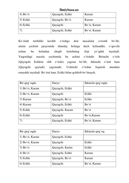 Ilmiybaza.uz 
4) Bo`ri  
Qayiqchi, Echki  
Karam 
5) Echki  
Qayiqchi, Bo`ri  
Karam 
6) Echki  
Qayiqchi  
Bo`ri, Karam 
7)  
Qayiqchi, Echki  
Bo`ri, Karam 
 
Ko`rinib 
turibdiki 
kechib 
o`tishga 
doir 
masalalar 
evristik 
bo`lib, 
ularni 
yechish 
jarayonida 
shunday 
holatga 
duch 
kelinadiki, 
o`quvchi 
uchun 
bu 
holatdan 
chiqib 
ketishning 
iloji 
yo`qdek 
tuyuladi. 
Yuqoridagi 
masala 
yechimida 
bu 
uchini 
o`tishdir. 
Birinchi 
o`tish 
(Qayiqchi 
Echkini 
olib 
o`tishi) 
yagona 
bo`lib, 
ikkinchi 
o`tish 
ham 
(Qayiqchi 
qaytadi) 
yagonadir. 
Uchinchi 
o`tishni 
bajarish 
mumkin 
emasdek tuyuladi: Bo`rini ham, Echki bilan qoldirib bo`lmaydi, 
 
Bir qirg`oqda  
Daryo  
Ikkinchi qirg`oqda 
1) Bo`ri, Karam  
Qayiqchi, Echki 
 
2) Bo`ri, Karam  
Qayiqchi  
Echki 
3) Karam  
Qayiqchi, Bo`ri  
Echki 
4) Karam  
Qayiqchi, Echki  
Bo`ri 
5) Echki  
Qayiqchi, Karam  
Bo`ri 
6) Echki  
Qayiqchi  
Bo`ri,Karam 
7)  
Qayiqchi, Echki  
Bo`ri, Karam 
 
Bir qirg`oqda  
Daryo  
Ikkinchi qirg`oq 
1) Bo`ri, Karam  
Qayiqchi, Echki 
 
2) Bo`ri, Karam  
Qayiqchi  
Echki 
3) Bo`ri  
Qayiqchi, Karim  
Echki 
4) Bo`ri  
Qayiqchi, Echki  
Karam 
5) Echki  
Qayiqchi, Bo`ri  
Karam 
6) Echki  
Qayiqchi  
Bo`ri, Karam 
