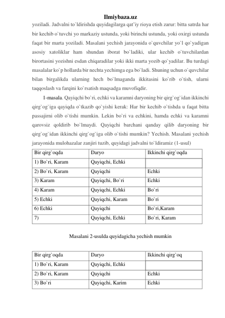 Ilmiybaza.uz 
yoziladi. Jadvalni to`ldirishda quyidagilarga qat’iy rioya etish zarur: bitta satrda har 
bir kechib o`tuvchi yo markaziy ustunda, yoki birinchi ustunda, yoki oxirgi ustunda 
faqat bir marta yoziladi. Masalani yechish jarayonida o`quvchilar yo`l qo`yadigan 
asosiy xatoliklar ham shundan iborat bo`ladiki, ular kechib o`tuvchilardan 
birortasini yozishni esdan chiqaradilar yoki ikki marta yozib qo`yadilar. Bu turdagi 
masalalar ko`p hollarda bir nechta yechimga ega bo`ladi. Shuning uchun o`quvchilar 
bilan birgalikda ularning hech bo`lmaganda ikkitasini ko`rib o`tish, ularni 
taqqoslash va farqini ko`rsatish maqsadga muvofiqdir.  
1-masala. Qayiqchi bo`ri, echki va karamni daryoning bir qirg`og`idan ikkinchi 
qirg`og`iga qayiqda o`tkazib qo`yishi kerak: Har bir kechib o`tishda u faqat bitta 
passajirni olib o`tishi mumkin. Lekin bo`ri va echkini, hamda echki va karamni 
qarovsiz qoldirib bo`lmaydi. Qayiqchi barchani qanday qilib daryoning bir 
qirg`og`idan ikkinchi qirg`og`iga olib o`tishi mumkin? Yechish. Masalani yechish 
jarayonida mulohazalar zanjiri tuzib, quyidagi jadvalni to`ldiramiz (1-usul) 
Bir qirg`oqda  
Daryo  
Ikkinchi qirg`oqda 
1) Bo`ri, Karam  
Qayiqchi, Echki 
 
2) Bo`ri, Karam  
Qayiqchi  
Echki 
3) Karam  
Qayiqchi, Bo`ri  
Echki 
4) Karam  
Qayiqchi, Echki  
Bo`ri 
5) Echki  
Qayiqchi, Karam  
Bo`ri 
6) Echki  
Qayiqchi  
Bo`ri,Karam 
7)  
Qayiqchi, Echki  
Bo`ri, Karam 
 
Masalani 2-usulda quyidagicha yechish mumkin 
 
Bir qirg`oqda  
Daryo  
Ikkinchi qirg`oq 
1) Bo`ri, Karam  
Qayiqchi, Echki 
 
2) Bo`ri, Karam  
Qayiqchi  
Echki 
3) Bo`ri  
Qayiqchi, Karim  
Echki 
