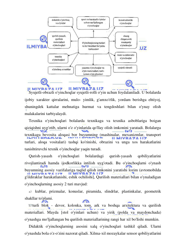  
 
 
Syujetli-obrazli o'yinchoqlar syujetli-rolli o'yin uchun foydalaniladi. U bolalarda 
ijobiy xarakter qirralarini, mulo- yimlik, g'amxo'rlik, yordam berishga ehtiyoj, 
shuningdek kattalar mehnatiga hurmat va tengdoshlari bilan o'ynay olish 
malakalarini tarbiyalaydi. 
Texnika o'yinchoqlari bolalarda texnikaga va texnika asboblariga boigan 
qiziqishni uyg'otib, ularni o'z o'yinlarida qo'llay olish imkonini yaratadi. Bolalarga 
texnikaga bevosita aloqasi bor buyumning (mashinalar, mexanizmlar, transport 
turlari, aloqa vositalari) tashqi ko'rinishi, obrazini va unga xos harakatlarini 
tanishtiruvchi texnik o'yinchoqlar yaqin turadi. 
Qurish-yasash 
o'yinchoqlari 
bolalardagi 
qurish-yasash 
qobiliyatlarini 
rivojlantiradi hamda ijodkorlikka intilish uyg'otadi. Bu o'yinchoqlarni o'ynash 
buyumning asosiy vazifalariga taqlid qilish imkonini yaratishi lozim (avtomobilda 
g'ildiraklar harakatlanishi, eshik ochilishi], Qurilish materiallari bilan o'ynaladigan 
o'yinchoqlarning asosiy 2 turi mavjud: 
a) kublar, prizmalar, konuslar, piramida, slindrlar, plastinkalar, geometrik 
shakllar to'plami. 
b) turli blok - devor, kolonka, tom, ark va boshqa arxitektura va qurilish 
materiallari. Mayda [stol o'yinlari uchun) va yirik (polda va maydonchada) 
o'ynashga mo'ljallangan bu qurilish materiallarining rangi har xil bo'Iishi mumkin. 
Didaktik o'yinchoqlarning asosini xalq o'yinchoqlari tashkil qiladi. Ularni 
o'ynashda bola o'z-o'zini nazorat qiladi. Xilma-xil mozaykalar sensor qobiliyatlarini 
 
