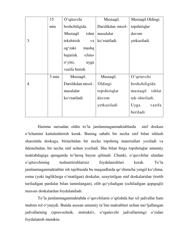  
Hamma narsadan oldin to’la jamlanmaganmaktablarda  sinf doskasi 
o‘lchamini kattalashtirish kerak. Buning sababi bir necha sinf bilan ishlash 
sharoitida doskaga, birinchidan bir necha topshiriq materiallari yoziladi va 
ikkinchidan, bir necha sinf uchun yoziladi. Shu bilan birga topshiriqlar umumiy 
maktabdagiga qaraganda to‘laroq bayon qilinadi. Chunki, o’quvchilar ulardan 
o’qituvchining 
tushuntirishlarisiz 
foydalanishlari 
kerak. 
To’la 
jamlanmaganmaktablar ish tajribasida bu maqsadlarda qo‘shimcha yengil ko‘chma, 
osma (yoki tagliklarga o‘rnatilgan) doskalar, uzaytirilgan sinf doskalaridan (tortib 
turiladigan pardalar bilan taminlangan), olib qo‘yiladigan (ochiladigan qopqoqli) 
maxsus doskalardan foydalaniladi.  
To’la jamlanmaganmaktabda o’quvchilarni o’qitishda har xil jadvallar ham 
muhim rol o‘ynaydi. Bunda asosan umumiy ta’lim maktablari uchun mo‘ljallangan 
jadvallarning 
(spravochnik, 
instruktiv, 
o‘rgatuvchi 
jadvallarning) 
o‘zidan 
foydalanish mumkin.  
 
 
 
3. 
15 
min 
O’qituvchi 
boshchiligida.  
Mustaqil 
ishni 
tekshirish 
va 
og‘zaki 
mashq 
bajarish. 
«Jim»   
o‘yini, 
uyga 
vazifa berish. 
      Mustaqil. 
Darslikdan misol-
masalalar 
ko‘rsatiladi. 
Mustaqil.Oldingi 
topshiriqlar 
davom 
yetkaziladi. 
 
4. 
5 min 
      Mustaqil. 
Darslikdan misol - 
masalalar 
ko‘rsatiladi. 
   Mustaqil. 
Oldingi 
topshiriqlar 
davom 
yetkaziladi 
O’qituvchi 
boshchiligida 
mustaqil 
ishlar 
tek-shiriladi. 
Uyga 
vazifa 
beriladi 
