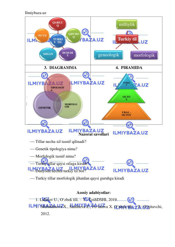 Ilmiybaza.uz 
 
 
 
3. DIAGRAMMA 
4. PIRAMIDA 
 
 
 
Nazorat savollari 
 Tillar necha xil tasnif qilinadi? 
 Genetik tipologiya nima? 
 Morfologik tasnif nima? 
 Turkiy tillar qaysi oilaga kiradi? 
 Dunyoda nechta turkiy til bor? 
 Turkiy tillar morfologik jihatdan qaysi guruhga kiradi 
 
Asosiy adabiyotlar: 
1. Lafasov U., O‘zbek tili. – T.: ToshDSHI, 2019. 
1.  Muhitdinova X., Salisheva Z., Po‘latova X. O‘zbek tili. – T.: O‘qituvchi, 
2012.  
TURKI
Y  TIL
QARLU
Q
QIPCHO
Q
HUDUDI
Y
MILLIY
OG‘UZ
Turkiy til
milliylik
morfologik
geneologik
TIPOLOGIY
A
MORFOLO
GIK
GENETIK
TURKI
Y
OLTO
Y
URAL -
OLTOY
