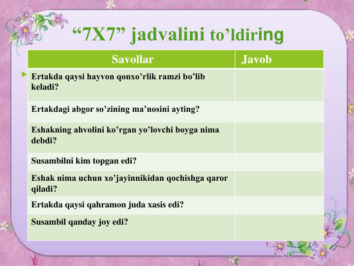 “7X7” jadvalini to’ldiring

Savollar
Javob
Ertakda qaysi hayvon qonxo’rlik ramzi bo’lib 
keladi?
Ertakdagi abgor so’zining ma’nosini ayting?
Eshakning ahvolini ko’rgan yo’lovchi boyga nima 
debdi?
Susambilni kim topgan edi?
Eshak nima uchun xo’jayinnikidan qochishga qaror 
qiladi?
Ertakda qaysi qahramon juda xasis edi?
Susambil qanday joy edi?
