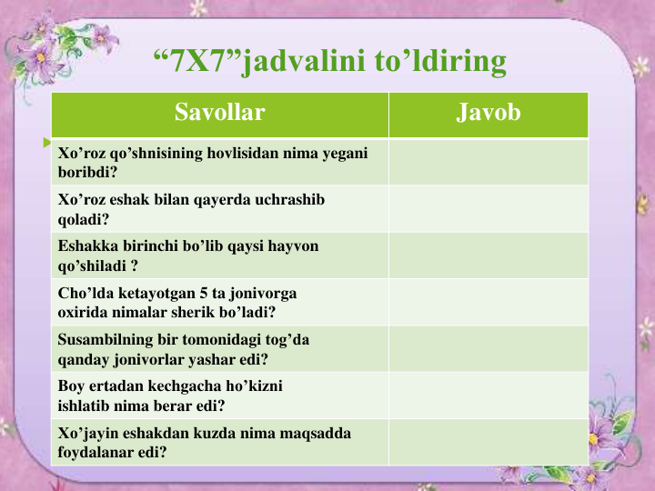 “7X7”jadvalini to’ldiring 

Savollar
Javob
Xo’roz qo’shnisining hovlisidan nima yegani
boribdi?
Xo’roz eshak bilan qayerda uchrashib
qoladi?
Eshakka birinchi bo’lib qaysi hayvon
qo’shiladi ?
Cho’lda ketayotgan 5 ta jonivorga
oxirida nimalar sherik bo’ladi?
Susambilning bir tomonidagi tog’da
qanday jonivorlar yashar edi?
Boy ertadan kechgacha ho’kizni
ishlatib nima berar edi?
Xo’jayin eshakdan kuzda nima maqsadda
foydalanar edi?
