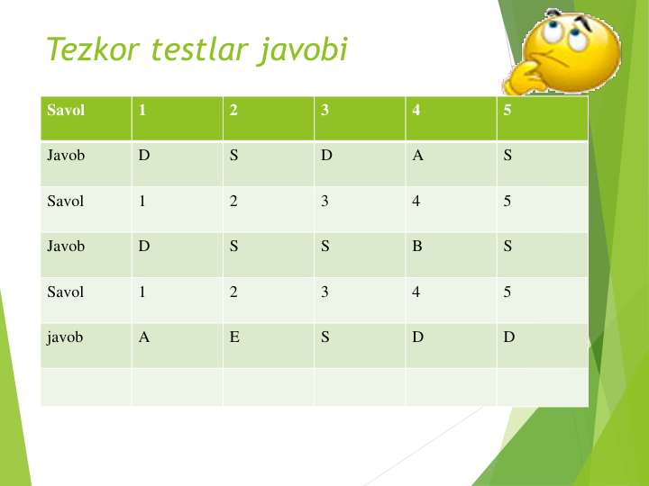 Tezkor testlar javobi
Savol
1
2
3
4
5
Javob
D
S
D
A
S
Savol
1
2
3
4
5
Javob
D
S
S
B
S
Savol
1
2
3
4
5
javob
A
E
S
D
D
