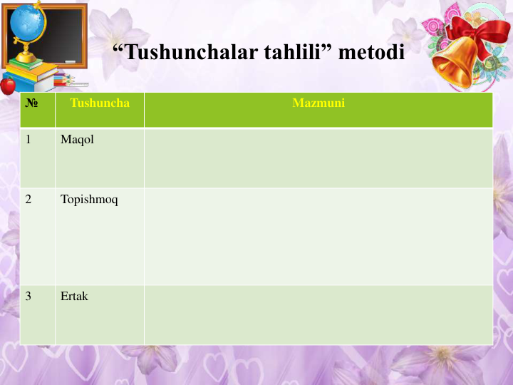 109-maktab
“Tushunchalar tahlili” metodi
№
Tushuncha
Mazmuni
1
Maqol
2
Topishmoq
3
Ertak
