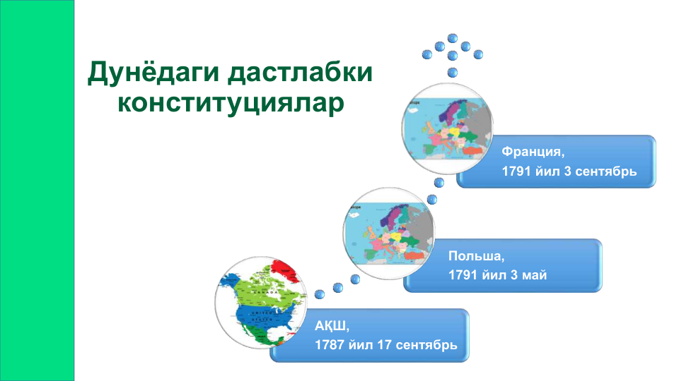 АҚШ,
1787 йил 17 сентябрь
Польша, 
1791 йил 3 май
Франция,
1791 йил 3 сентябрь
Дунёдаги дастлабки 
конституциялар
