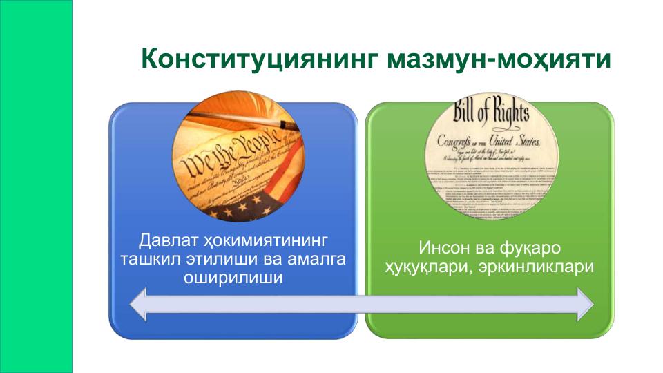 Конституциянинг мазмун-моҳияти
Давлат ҳокимиятининг 
ташкил этилиши ва амалга 
оширилиши
Инсон ва фуқаро 
ҳуқуқлари, эркинликлари
