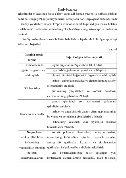 Ilmiybaza.uz 
tekshiruvlar o‘tkazishga katta e’tibor qaratiladi hamda nuqson va shikastlanishlar 
sodir bo‘lishiga yo‘l qo‘yilmaydi, ularni ochiq sodir bo‘lishiga qadar bartaraf etiladi 
. Bunday yondashuv nafaqat ko‘prik inshootlarini talab qilinadigan texnik holatda 
ushlab turish, balki butun inshootning ekspluatatsiyasining xizmat qilish muddatini 
oshiradi.    
Sun’iy inshootlarni texnik holatini baholashda 1-jadvalda keltirilgan quyidagi 
ishlar turi bajariladi. 
1-jadval 
Ishning asosiy 
turlari 
Bajariladigan ishlar ro‘yxati 
Inshoot texnik 
xujjatini o‘rganish va 
tahlil qilish 
loyiha hujjatlarini o‘rganish va tahlil qilish 
bajarilish hujjatlarini o‘rganish va tahlil qilish 
oldingi tekshirish hujjatlarini o‘rganish va tahlil qilish 
O‘lchov ishlari 
inshoot, uning konstruksiya va elementlarining asosiy 
o‘lchamlarini aniqlash 
qurilmaning 
yaqinlashuv 
va 
ko‘prik 
polotnosi 
elementlarining gabaritini o‘lchash 
Geodezik o‘lchovlar 
qatnov 
qismidagi 
yo‘l 
to‘shamasi 
qatlamlari 
qalinligini aniqlash 
inshoot va unga kirishda qatnov qismi qoplamasining 
bo‘ylama va ko‘ndalang qiyaliklarini o‘lchash 
inshootning kesishish yoki qiyalanish (kosina) 
burchaklarini o‘lchash 
Nuqsonlarni 
oshkor qilish bilan 
inshootning 
yaqinlashish mumkin 
bo‘lgan 
konstruksiyalarini 
ko‘prik polotnosi elementlari, oraliq urilmalari, 
tayanchning ko‘rinadigan qismlari, tayanch qismlar, 
antiseysmik qurilmalar, kuzatish va ekspluatatsion 
qurilmalar, ko‘prik osti bo‘shliqlarini tekshirish  
yuk 
ko‘taruvchanligiga 
ta’sir 
qiladigan 
yuk 
ko‘taruvchi elementlarning (mexanik, kuch ta’sirida, 
