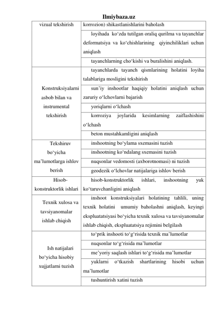 Ilmiybaza.uz 
vizual tekshirish 
korrozion) shikastlanishlarini baholash 
loyihada  ko‘zda tutilgan oraliq qurilma va tayanchlar 
deformatsiya va ko‘chishlarining  qiyinchiliklari uchun 
aniqlash  
tayanchlarning cho‘kishi va buralishini aniqlash. 
Konstruksiyalarni 
asbob bilan va 
instrumental 
tekshirish 
tayanchlarda tayanch qismlarining holatini loyiha 
talablariga mosligini tekshirish 
sun’iy inshootlar haqiqiy holatini aniqlash uchun 
zaruriy o‘lchovlarni bajarish 
yoriqlarni o‘lchash 
korroziya 
joylarida 
kesimlarning 
zaiflashishini 
o‘lchash 
beton mustahkamligini aniqlash 
Tekshiruv 
bo‘yicha 
ma’lumotlarga ishlov 
berish 
inshootning bo‘ylama sxemasini tuzish 
inshootning ko‘ndalang sxemasini tuzish 
nuqsonlar vedomosti (axborotnomasi) ni tuzish 
geodezik o‘lchovlar natijalariga ishlov berish 
Hisob-
konstruktorlik ishlari 
hisob-konstruktorlik 
ishlari, 
inshootning 
yuk 
ko‘taruvchanligini aniqlash 
Texnik xulosa va 
tavsiyanomalar 
ishlab chiqish 
inshoot konstruksiyalari holatining tahlili, uning 
texnik holatini  umumiy baholashni aniqlash, keyingi 
ekspluatatsiyasi bo‘yicha texnik xulosa va tavsiyanomalar 
ishlab chiqish, ekspluatatsiya rejimini belgilash 
Ish natijalari 
bo‘yicha hisobiy 
xujjatlarni tuzish 
to‘prik inshooti to‘g‘risida texnik ma’lumotlar 
nuqsonlar to‘g‘risida ma’lumotlar 
me’yoriy saqlash ishlari to‘g‘risida ma’lumotlar 
yuklarni 
o‘tkazish 
shartlarining 
hisobi 
uchun 
ma’lumotlar 
tushuntirish xatini tuzish 
 
