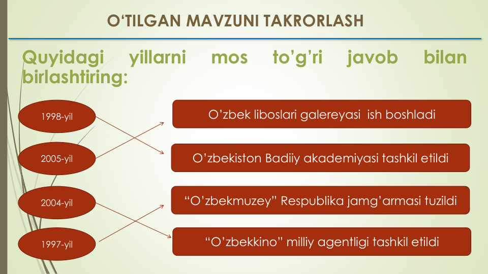 Quyidagi
yillarni
mos
to’g’ri
javob
bilan
birlashtiring:
O‘TILGAN MAVZUNI TAKRORLASH
2005-yil
1998-yil
1997-yil
2004-yil
O’zbek liboslari galereyasi ish boshladi
O’zbekiston Badiiy akademiyasi tashkil etildi
“O’zbekmuzey” Respublika jamg’armasi tuzildi
“O’zbekkino” milliy agentligi tashkil etildi
