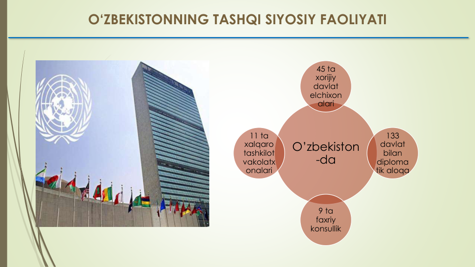 O‘ZBEKISTONNING TASHQI SIYOSIY FAOLIYATI
O’zbekiston
-da
45 ta 
xorijiy
davlat
elchixon
alari
133 
davlat
bilan
diploma
tik aloqa
9 ta 
faxriy
konsullik
11 ta 
xalqaro
tashkilot
vakolatx
onalari
