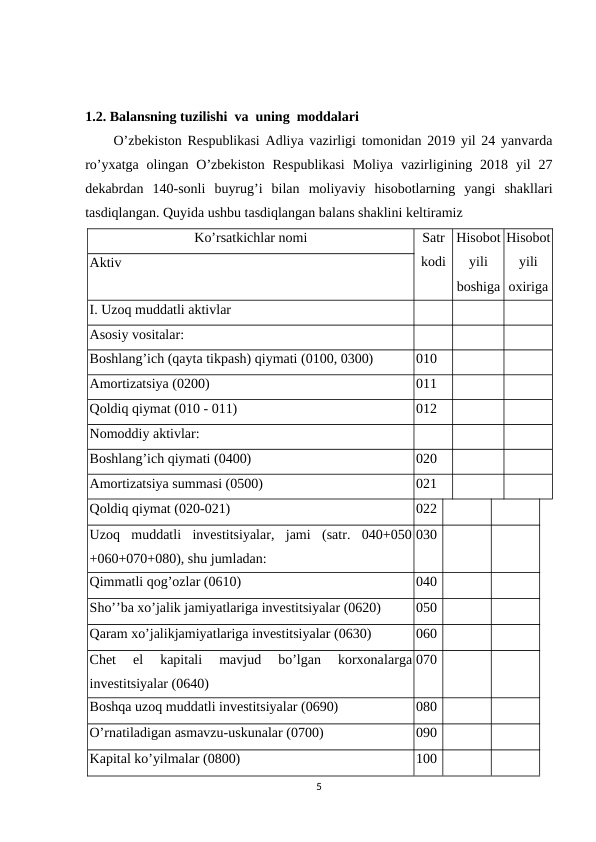1.2. Balansning tuzilishi  va  uning  moddalari
O’zbekiston Respublikasi Adliya vazirligi tomonidan 2019 yil 24 yanvarda
ro’yxatga  olingan  O’zbekiston  Respublikasi  Moliya  vazirligining  2018  yil  27
dekabrdan  140-sonli  buyrug’i  bilan  moliyaviy  hisobotlarning  yangi  shakllari
tasdiqlangan. Quyida ushbu tasdiqlangan balans shaklini keltiramiz
Ko’rsatkichlar nomi
Satr
kodi
Hisobot
yili
boshiga
Hisobot
yili
oxiriga
Aktiv
I. Uzoq muddatli aktivlar
Asosiy vositalar:
Boshlang’ich (qayta tikpash) qiymati (0100, 0300)
010
Amortizatsiya (0200)
011
Qoldiq qiymat (010 - 011)
012
Nomoddiy aktivlar:
Boshlang’ich qiymati (0400)
020
Amortizatsiya summasi (0500)
021
Qoldiq qiymat (020-021)
022
Uzoq  muddatli  investitsiyalar,  jami  (satr.  040+050
+060+070+080), shu jumladan:
030
Qimmatli qog’ozlar (0610)
040
Sho’’ba xo’jalik jamiyatlariga investitsiyalar (0620)
050
Qaram xo’jalikjamiyatlariga investitsiyalar (0630)
060
Chet  el  kapitali  mavjud  bo’lgan  korxonalarga
investitsiyalar (0640)
070
Boshqa uzoq muddatli investitsiyalar (0690)
080
O’rnatiladigan asmavzu-uskunalar (0700)
090
Kapital ko’yilmalar (0800)
100
5
