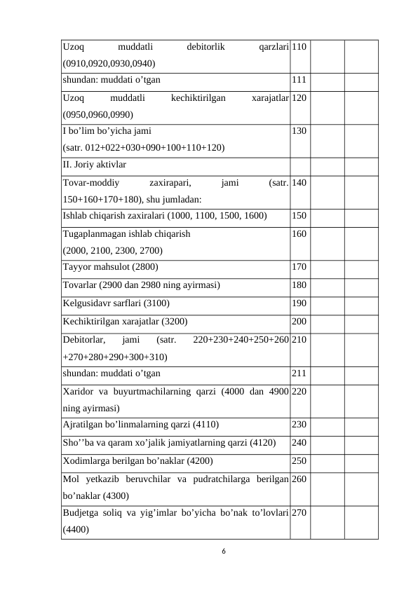 Uzoq 
muddatli
 
debitorlik
 qarzlari
(0910,0920,0930,0940)
110
shundan: muddati o’tgan
111
Uzoq
 
muddatli
 
kechiktirilgan
 
xarajatlar
(0950,0960,0990)
120
I bo’lim bo’yicha jami 
(satr. 012+022+030+090+100+110+120)
130
II. Joriy aktivlar
Тovar-moddiy
 
zaxirapari,
 
jami
 
(satr.
150+160+170+180), shu jumladan:
140
Ishlab chiqarish zaxiralari (1000, 1100, 1500, 1600)
150
Тugaplanmagan ishlab chiqarish 
(2000, 2100, 2300, 2700)
160
Тayyor mahsulot (2800)
170
Тovarlar (2900 dan 2980 ning ayirmasi)
180
Kelgusidavr sarflari (3100)
190
Kechiktirilgan xarajatlar (3200)
200
Debitorlar,  jami  (satr.  220+230+240+250+260
+270+280+290+300+310)
210
shundan: muddati o’tgan
211
Хaridor  va buyurtmachilarning qarzi  (4000 dan  4900
ning ayirmasi)
220
Ajratilgan bo’linmalarning qarzi (4110)
230
Sho’’ba va qaram xo’jalik jamiyatlarning qarzi (4120)
240
Хodimlarga berilgan bo’naklar (4200)
250
Mol  yetkazib  beruvchilar  va  pudratchilarga  berilgan
bo’naklar (4300)
260
Budjetga soliq va yig’imlar bo’yicha bo’nak to’lovlari
(4400)
270
6
