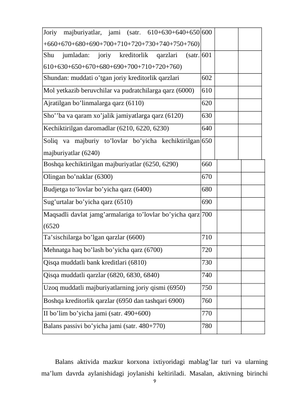 Joriy  majburiyatlar,  jami  (satr.  610+630+640+650
+660+670+680+690+700+710+720+730+740+750+760)
600
Shu  jumladan:  joriy  kreditorlik  qarzlari  (satr.
610+630+650+670+680+690+700+710+720+760)
601
Shundan: muddati o’tgan joriy kreditorlik qarzlari
602
Mol yetkazib beruvchilar va pudratchilarga qarz (6000)
610
Ajratilgan bo’linmalarga qarz (6110)
620
Sho’’ba va qaram xo’jalik jamiyatlarga qarz (6120)
630
Kechiktirilgan daromadlar (6210, 6220, 6230)
640
Soliq  va  majburiy  to’lovlar  bo’yicha  kechiktirilgan
majburiyatlar (6240)
650
Boshqa kechiktirilgan majburiyatlar (6250, 6290)
660
Olingan bo’naklar (6300)
670
Budjetga to’lovlar bo’yicha qarz (6400)
680
Sug’urtalar bo’yicha qarz (6510)
690
Maqsadli davlat jamg’armalariga to’lovlar bo’yicha qarz
(6520
700
Тa’sischilarga bo’lgan qarzlar (6600)
710
Mehnatga haq bo’lash bo’yicha qarz (6700)
720
Qisqa muddatli bank kreditlari (6810)
730
Qisqa muddatli qarzlar (6820, 6830, 6840)
740
Uzoq muddatli majburiyatlarning joriy qismi (6950)
750
Boshqa kreditorlik qarzlar (6950 dan tashqari 6900)
760
II bo’lim bo’yicha jami (satr. 490+600)
770
Balans passivi bo’yicha jami (satr. 480+770)
780
Balans  aktivida  mazkur  korxona  ixtiyoridagi  mablag’lar  turi  va  ularning
ma’lum davrda aylanishidagi joylanishi keltiriladi. Masalan, aktivning birinchi
9
