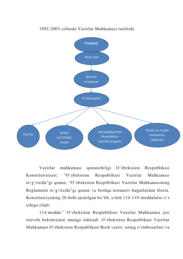  
1992-2003-yillarda Vazirlar Mahkamasi tuzilishi 
 
 
 
 
 
 
 
 
 
 
 
 
 
 
 
 
 
Vazirlar 
mahkamasi 
qonunchiligi 
O’zbekiston 
Respublikasi 
Konstitutisiyasi, 
“O’zbekiston 
Respublikasi 
Vazirlar 
Mahkamasi 
to’g’risida”gi qonun, “O’zbekiston Respiblikasi Vazirlar Mahkamasining 
Reglamenti to’g’risida”gi qonun va boshqa normativ-hujjatlardan iborat. 
Konstitutsiyaning 20-bobi ajratilgan bo’lib, u bob 114-119-moddalarni o’z 
ichiga oladi: 
114-modda:” O‘zbekiston Respublikasi Vazirlar Mahkamasi ijro 
etuvchi hokimiyatni amalga oshiradi. O‘zbekiston Respublikasi Vazirlar 
Mahkamasi O‘zbekiston Respublikasi Bosh vaziri, uning o‘rinbosarlari va 
Bosh vazir 
Birinchi 
o’rinbosari 
O’rinbosarlari 
Vazirlar 
Davlat 
qo’mitalari 
raislari 
Qoraqalpog’iston 
Respublikasi 
Vazirlar kengashi 
Davlat va xo’jalik 
boshqaruvi  
rahbarlari 
Prezident 
p 
