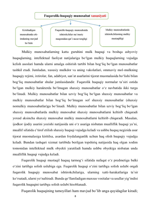 8 
 
Mulkiy munosabatlarning katta guruhini mulk huquqi va boshqa ashyoviy 
huquqlarning, intellektual faoliyat natijalariga bo‘lgan mulkiy huquqlarning vujudga 
kelish asoslari hamda ularni amalga oshirish tartibi bilan bog‘liq bo‘lgan munosabatlar 
tashkil etadi. Jumladan, xususiy mulkdor va uning vakolatlari, ommaviy mol-mulkning 
huquqiy rejimi, ixtirolar, fan, adabiyot, san’at asarlarini tijorat muomalasida bo‘lishi bilan 
bog‘liq munosabatlar shular jumlasidandir. Fuqarolik huquqiy normalar ta’siri ostida 
bo‘lgan mulkiy harakterda bo‘lmagan shaxsiy munosabatlar o‘z navbatida ikki turga 
bo‘linadi. Mulkiy munosabatlar bilan uzviy bog‘liq bo‘lgan shaxsiy munosabatlar va 
mulkiy munosabatlar bilan bog‘liq bo‘lmagan sof shaxsiy munosabatlar (shaxsiy 
nomulkiy munosabatlar)ga bo‘linadi. Mulkiy munosabatlar bilan uzviy bog‘liq bo‘lgan 
shaxsiy munosabatlarda mulkiy munosabat shaxsiy munosabatlarni keltirib chiqaradi 
yoxud aksincha shaxsiy munosabat mulkiy munosabatlarni keltirib chiqaradi. Masalan, 
ijodkor ijodiy asarini yozishi natijasida uni o‘z asariga nisbatan mualliflik huquqi ya’ni, 
muallif sifatida e’tirof etilish shaxsiy huquqi vujudga keladi va ushbu huquq negizida asar 
tijorat muomalasiga kiritilsa, asardan foydalanganlik uchun haq olish huquqiy vujudga 
keladi. Bundan tashqari xizmat tartibida berilgan topshiriq natijasida haq olgan xodim 
tomonidan intellektual mulk obyekti yaratiladi hamda ushbu obyektga nisbatan unda 
mualliflik huquqi vujudga keladi. 
Fuqarolik huquqi mustaqil huquq tarmog‘i sifatida nafaqat o‘z predmetiga balki 
o‘zini tartibga solish uslubiga ega. Fuqarolik huquqi o‘zini tartibga solish uslubi orqali 
fuqarolik huquqiy munosabat ishtirokchilariga, ularning xatti-harakatlariga ta’sir 
ko‘rsatadi, ularni yo‘naltiradi. Bunda qo‘llaniladigan maxsus vositalar va usullar yig‘indisi 
fuqarolik huquqini tartibga solish uslubi hisoblanadi. 
Fuqarolik huquqining tamoyillari ham mavjud bo’lib unga quyidagilar kiradi; 
 
