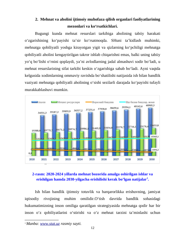 2.  Mehnat va aholini ijtimoiy muhofaza qilish organlari faoliyatlarining
mezonlari va ko‘rsatkichlari.
Bugungi  kunda  mehnat  resurslari  tarkibiga  aholining  tabiiy  harakati
o‘zgarishining  ko‘payishi  ta’sir  ko‘rsatmoqda.  SHuni  ta’kidlash  muhimki,
mehnatga qobiliyatli yoshga kirayotgan yigit va qizlarning ko‘pchiligi mehnatga
qobiliyatli aholini kengaytirilgan takror ishlab chiqarishni emas, balki uning tabiiy
yo‘q bo‘lishi o‘rnini qoplaydi, ya’ni avlodlarning jadal almashuvi sodir bo‘ladi, u
mehnat resurslarining sifat tarkibi keskin o‘zgarishiga sabab bo‘ladi. Ayni vaqtda
kelgusida xodimlarning ommaviy ravishda bo‘shatilishi natijasida ish bilan bandlik
vaziyati mehnatga qobiliyatli aholining o‘sishi sezilarli darajada ko‘payishi tufayli
murakkablashuvi mumkin. 
2-rasm: 2020-2024 yillarda mehnat bozorida amalga oshirilgan ishlar va
erishilgan hamda 2030-yilgacha erishilishi kerak bo’lgan natijalar3.
Ish bilan bandlik ijtimoiy totuvlik va barqarorlikka erishuvning, jamiyat
iqtisodiy  rivojining  muhim  omilidir.O‘tish  davrida  bandlik  sohasidagi
hukumatimizning inson omiliga qaratilgan strategiyasida mehnatga qodir har bir
inson  o‘z  qobiliyatlarini  o‘stirishi  va  o‘z  mehnat  tarzini  ta’minlashi  uchun
3 Manba: www.stat.uz rasmiy sayti.
12
