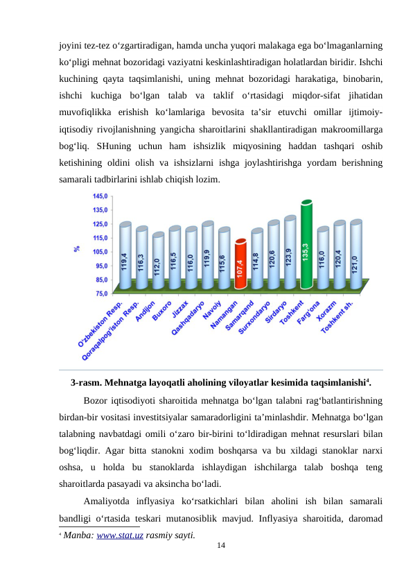 joyini tez-tez o‘zgartiradigan, hamda uncha yuqori malakaga ega bo‘lmaganlarning
ko‘pligi mehnat bozoridagi vaziyatni keskinlashtiradigan holatlardan biridir. Ishchi
kuchining qayta taqsimlanishi, uning mehnat bozoridagi harakatiga, binobarin,
ishchi  kuchiga  bo‘lgan  talab  va  taklif  o‘rtasidagi  miqdor-sifat  jihatidan
muvofiqlikka  erishish  ko‘lamlariga  bevosita  ta’sir  etuvchi  omillar  ijtimoiy-
iqtisodiy rivojlanishning yangicha sharoitlarini shakllantiradigan makroomillarga
bog‘liq.  SHuning  uchun  ham  ishsizlik  miqyosining  haddan  tashqari  oshib
ketishining oldini olish va ishsizlarni  ishga joylashtirishga  yordam berishning
samarali tadbirlarini ishlab chiqish lozim.
3-rasm. Mehnatga layoqatli aholining viloyatlar kesimida taqsimlanishi4.
Bozor iqtisodiyoti sharoitida mehnatga bo‘lgan talabni rag‘batlantirishning
birdan-bir vositasi investitsiyalar samaradorligini ta’minlashdir. Mehnatga bo‘lgan
talabning navbatdagi omili o‘zaro bir-birini to‘ldiradigan mehnat resurslari bilan
bog‘liqdir. Agar bitta stanokni xodim boshqarsa va bu xildagi stanoklar narxi
oshsa,  u  holda  bu  stanoklarda  ishlaydigan  ishchilarga  talab  boshqa  teng
sharoitlarda pasayadi va aksincha bo‘ladi.
Amaliyotda  inflyasiya  ko‘rsatkichlari  bilan  aholini  ish  bilan  samarali
bandligi o‘rtasida teskari mutanosiblik mavjud. Inflyasiya sharoitida, daromad
4 Manba: www.stat.uz rasmiy sayti.
14
