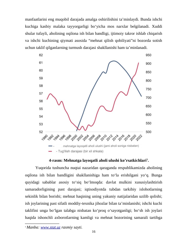 manfaatlarini eng muqobil darajada amalga oshirilishini ta’minlaydi. Bunda ishchi
kuchiga kasbiy malaka tayyorgarligi bo‘yicha mos narxlar belgilanadi. Xuddi
shular tufayli, aholining oqilona ish bilan bandligi, ijtimoiy takror ishlab chiqarish
va ishchi kuchining qiymati asosida “mehnat qilish qobiliyati”ni bozorda sotish
uchun taklif qilganlarning turmush darajasi shakllanishi ham ta’minlanadi.
4-rasm: Mehnatga layoqatli aholi ulushi ko’rsatkichlari5.
Yuqorida tushuncha nuqtai nazaridan qaraganda respublikamizda aholining
oqilona ish  bilan bandligini  shakllanishiga  ham  to‘la erishilgani  yo‘q. Bunga
quyidagi  sabablar  asosiy  to‘siq  bo‘lmoqda:  davlat  mulkini  xususiylashtirish
samaradorligining  past  darajasi;  iqtisodiyotda  tubdan  tarkibiy  islohotlarning
sekinlik bilan borishi; mehnat haqining uning yakuniy natijalaridan uzilib qolishi;
ish joylarining past sifatli moddiy-texnika jihozlar bilan ta’minlanishi; ishchi kuchi
taklifini unga bo‘lgan talabga nisbatan ko‘proq o‘sayotganligi; bo‘sh ish joylari
haqida ishonchli axborotlarning kamligi va mehnat bozorining samarali tartibga
5 Manba: www.stat.uz rasmiy sayti.
16
