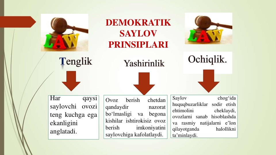 Ovoz
berish
chetdan
qandaydir
nazorat
bo‘lmasligi
va
begona
kishilar ishtirokisiz ovoz
berish
imkoniyatini
saylovchiga kafolatlaydi.
Saylov
chog‘ida
huquqbuzarliklar sodir etish
ehtimolini
cheklaydi,
ovozlarni sanab hisoblashda
va
rasmiy
natijalarni
e’lon
qilayotganda
halollikni
ta’minlaydi.
Har
qaysi
saylovchi ovozi
teng kuchga ega
ekanligini
anglatadi.
DEMOKRATIK 
SAYLOV 
PRINSIPLARI
