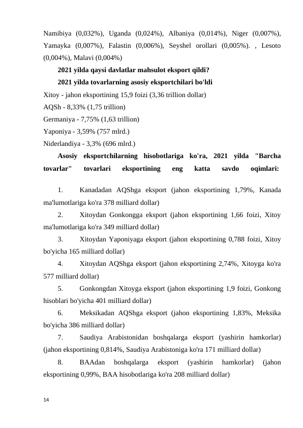 Namibiya  (0,032%),  Uganda  (0,024%),  Albaniya  (0,014%),  Niger  (0,007%),
Yamayka  (0,007%),  Falastin  (0,006%),  Seyshel  orollari  (0,005%).  ,  Lesoto
(0,004%), Malavi (0,004%) 
2021 yilda qaysi davlatlar mahsulot eksport qildi? 
2021 yilda tovarlarning asosiy eksportchilari bo'ldi 
Xitoy - jahon eksportining 15,9 foizi (3,36 trillion dollar) 
AQSh - 8,33% (1,75 trillion) 
Germaniya - 7,75% (1,63 trillion) 
Yaponiya - 3,59% (757 mlrd.) 
Niderlandiya - 3,3% (696 mlrd.) 
Asosiy  eksportchilarning  hisobotlariga  ko'ra,  2021  yilda  "Barcha
tovarlar"  tovarlari  eksportining  eng  katta  savdo  oqimlari: 
1.
Kanadadan  AQShga  eksport  (jahon  eksportining  1,79%,  Kanada
ma'lumotlariga ko'ra 378 milliard dollar) 
2.
Xitoydan Gonkongga eksport (jahon eksportining 1,66 foizi, Xitoy
ma'lumotlariga ko'ra 349 milliard dollar) 
3.
Xitoydan Yaponiyaga eksport (jahon eksportining 0,788 foizi, Xitoy
bo'yicha 165 milliard dollar) 
4.
Xitoydan AQShga eksport (jahon eksportining 2,74%, Xitoyga ko'ra
577 milliard dollar)
5.
Gonkongdan Xitoyga eksport (jahon eksportining 1,9 foizi, Gonkong
hisoblari bo'yicha 401 milliard dollar) 
6.
Meksikadan AQShga eksport (jahon eksportining 1,83%, Meksika
bo'yicha 386 milliard dollar) 
7.
Saudiya  Arabistonidan  boshqalarga  eksport  (yashirin  hamkorlar)
(jahon eksportining 0,814%, Saudiya Arabistoniga ko'ra 171 milliard dollar) 
8.
BAAdan  boshqalarga  eksport  (yashirin  hamkorlar)  (jahon
eksportining 0,99%, BAA hisobotlariga ko'ra 208 milliard dollar) 
14
