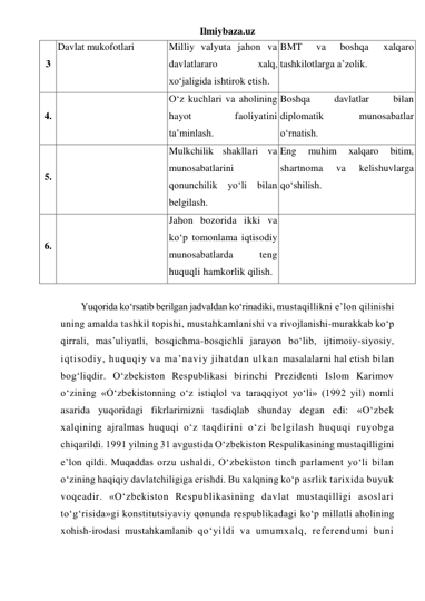 Ilmiybaza.uz 
 
Yuqorida ko‘rsatib berilgan jadvaldan ko‘rinadiki, mustaqillikni e’lon qilinishi 
uning amalda tashkil topishi, mustahkamlanishi va rivojlanishi-murakkab ko‘p 
qirrali, mas’uliyatli, bosqichma-bosqichli jarayon bo‘lib, ijtimoiy-siyosiy, 
iqtisodiy, huquqiy va ma’naviy jihatdan ulkan masalalarni hal etish bilan 
bog‘liqdir. O‘zbekiston Respublikasi birinchi Prezidenti Islom Karimov 
o‘zining «O‘zbekistonning o‘z istiqlol va taraqqiyot yo‘li» (1992 yil) nomli 
asarida yuqoridagi fikrlarimizni tasdiqlab shunday degan edi: «O‘zbek 
xalqining ajralmas huquqi o‘z taqdirini o‘zi belgilash huquqi ruyobga 
chiqarildi. 1991 yilning 31 avgustida O‘zbekiston Respulikasining mustaqilligini 
e’lon qildi. Muqaddas orzu ushaldi, O‘zbekiston tinch parlament yo‘li bilan 
o‘zining haqiqiy davlatchiligiga erishdi. Bu xalqning ko‘p asrlik tarixida buyuk 
voqeadir. «O‘zbekiston Respublikasining davlat mustaqilligi asoslari 
to‘g‘risida»gi konstitutsiyaviy qonunda respublikadagi ko‘p millatli aholining 
xohish-irodasi mustahkamlanib qo‘yildi va umumxalq, referendumi buni 
3 
Davlat mukofotlari 
Milliy valyuta jahon va 
davlatlararo 
xalq, 
xo‘jaligida ishtirok etish. 
BMT 
va 
boshqa 
xalqaro 
tashkilotlarga a’zolik. 
4. 
 
 
 
O‘z kuchlari va aholining 
hayot 
faoliyatini 
ta’minlash. 
Boshqa 
davlatlar 
bilan 
diplomatik 
munosabatlar 
o‘rnatish. 
5. 
 
Mulkchilik shakllari va 
munosabatlarini 
qonunchilik yo‘li bilan 
belgilash. 
Eng 
muhim 
xalqaro 
bitim, 
shartnoma 
va 
kelishuvlarga 
qo‘shilish. 
6. 
 
Jahon bozorida ikki va 
ko‘p tomonlama iqtisodiy 
munosabatlarda 
teng 
huquqli hamkorlik qilish. 
 
