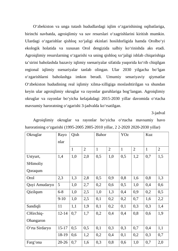 O‘zbekiston va unga tutash hududlardagi iqlim o‘zgarishining oqibatlariga,
birinchi navbatda, agroiqlimiy va suv resurslari o‘zagrishlarini kiritish mumkin.
Ulardagi o‘zgarishlar qishloq xo‘jaligi ekinlari hosildorligida hamda Orolbo‘yi
ekologik  holatida  va  xususan  Orol  dengizida  salbiy  ko‘rinishda  aks  etadi.
Agroiqlimiy resurslarning o‘zgarishi va uning qishloq xo‘jaligi ishlab chiqarishiga
ta’sirini baholashda bazaviy iqlimiy ssenariyalar sifatida yuqorida ko‘rib chiqilgan
regional  iqlimiy  ssenariyalar  tanlab  olingan.  Ular  2030  yilgacha  bo‘lgan
o‘zgarishlarni  baholashga  imkon  beradi.  Umumiy  senariyaviy  qiymatlar
O‘zbekiston hududining real iqlimiy xilma-xilligiga moslashtirilgan va shundan
keyin ular agroiqlimiy okruglar va rayonlar guruhlariga bog‘langan. Agroiqlimiy
okruglar va rayonlar bo‘yicha kelajakdagi 2015-2030 yillar davomida o‘rtacha
mavsumiy haroratning o‘zgarishi 3-jadvalda ko‘rsatilgan.
3-jadval
Agroiqlimiy  okruglar  va  rayonlar  bo‘yicha  o‘rtacha  mavsumiy  havo
haroratining o‘zgarishi (1995-2005 2005-2010 yillar, 2 2-2020 2020-2030 yillar)
Okruglar
Rayo
nlar
Qish
Bahor
YOz 
Kuz
1
2
1
2
1
2
1
2
Ustyurt,
SHimoliy
Qoraqum
1,4
1,0 
2,0
0,5
1,0
0,5
1,2
0,7
1,5
Orol
2,3 
1,3
2,8
0,5
0,9
0,8
1,6
0,8
1,3
Quyi Amudaryo
5 
1,0 
2,7
0,2
0,6
0,5
1,0
0,4
0,6
Qizilqum
6-8 
1,0
2,5
1,0
1,3
0,4
0,9
0,2
0,5
9-10 
1,0
2,5
0,1
0,2
0,2
0,7
1,6
2,2
Sandiqli
11
1,1
1,9
0,1
0,2
0,1
0,3
0,3
1,4
CHirchiq-
Ohangaron
12-14
0,7
1,7
0,2
0,4
0,4
0,8
0,6
1,9
O‘rta Sirdaryo
15-17
0,5
0,5
0,1
0,3
0,3
0,7
0,4
1,1
18-19
0,6
1,2
0,2
0,4
0,1
0,2
0,3
0,7
Farg‘ona
20-26
0,7
1,6
0,3
0,8
0,6
1,0
0,7
2,0
