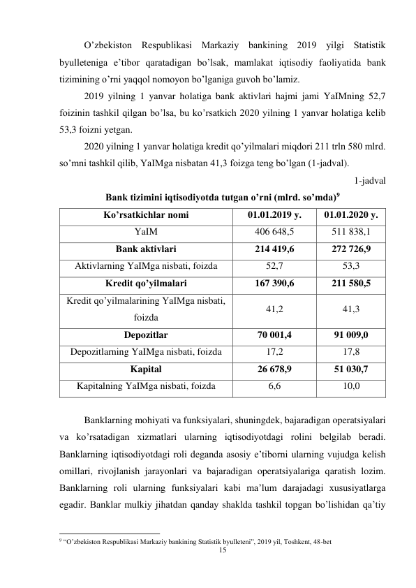 15 
 
O’zbekiston Respublikasi Markaziy bankining 2019 yilgi Statistik 
byulleteniga e’tibor qaratadigan bo’lsak, mamlakat iqtisodiy faoliyatida bank 
tizimining o’rni yaqqol nomoyon bo’lganiga guvoh bo’lamiz. 
2019 yilning 1 yanvar holatiga bank aktivlari hajmi jami YaIMning 52,7 
foizinin tashkil qilgan bo’lsa, bu ko’rsatkich 2020 yilning 1 yanvar holatiga kelib 
53,3 foizni yetgan. 
2020 yilning 1 yanvar holatiga kredit qo’yilmalari miqdori 211 trln 580 mlrd. 
so’mni tashkil qilib, YaIMga nisbatan 41,3 foizga teng bo’lgan (1-jadval). 
1-jadval 
Bank tizimini iqtisodiyotda tutgan o’rni (mlrd. so’mda)9 
Ko’rsatkichlar nomi 
01.01.2019 y. 
01.01.2020 y. 
YaIM 
406 648,5 
511 838,1 
Bank aktivlari 
214 419,6 
272 726,9 
Aktivlarning YaIMga nisbati, foizda 
52,7 
53,3 
Kredit qo’yilmalari 
167 390,6 
211 580,5 
Kredit qo’yilmalarining YaIMga nisbati, 
foizda 
41,2 
41,3 
Depozitlar 
70 001,4 
91 009,0 
Depozitlarning YaIMga nisbati, foizda 
17,2 
17,8 
Kapital 
26 678,9 
51 030,7 
Kapitalning YaIMga nisbati, foizda 
6,6 
10,0 
 
Banklarning mohiyati va funksiyalari, shuningdek, bajaradigan operatsiyalari 
va ko’rsatadigan xizmatlari ularning iqtisodiyotdagi rolini belgilab beradi. 
Banklarning iqtisodiyotdagi roli deganda asosiy e’tiborni ularning vujudga kelish 
omillari, rivojlanish jarayonlari va bajaradigan operatsiyalariga qaratish lozim. 
Banklarning roli ularning funksiyalari kabi ma’lum darajadagi xususiyatlarga 
egadir. Banklar mulkiy jihatdan qanday shaklda tashkil topgan bo’lishidan qa’tiy 
                                                           
9 “O’zbekiston Respublikasi Markaziy bankining Statistik byulleteni”, 2019 yil, Toshkent, 48-bet 
