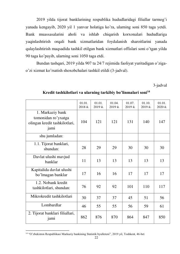 22 
 
2019 yilda tijorat banklarining respublika hududlaridagi filiallar tarmog’i 
yanada kengayib, 2020 yil 1 yanvar holatiga ko’ra, ularning soni 850 taga yetdi. 
Bank muassasalarini aholi va ishlab chiqarish korxonalari hududlariga 
yaqinlashtirish orqali bank xizmatlaridan foydalanish sharoitlarini yanada 
qulaylashtirish maqsadida tashkil etilgan bank xizmatlari offislari soni o’tgan yilda 
90 taga ko’payib, ularning soni 1050 taga etdi. 
Bundan tashqari, 2019 yilda 907 ta 24/7 rejimida faoliyat yuritadigan o’ziga-
o’zi xizmat ko’rsatish shoxobchalari tashkil etildi (3-jadval). 
 
3-jadval 
Kredit tashkilotlari va ularning tarkibiy bo’linmalari soni14 
 
01.01. 
2018 й. 
01.01. 
2019 й. 
01.04. 
2019 й. 
01.07. 
2019 й. 
01.10. 
2019 й. 
01.01. 
2020 й. 
1. Markaziy bank 
tomonidan ro’yxatga 
olingan kredit tashkilotlari, 
jami 
104 
121 
121 
131 
140 
147 
shu jumladan: 
 
 
 
 
 
 
1.1. Tijorat banklari, 
shundan: 
28 
29 
29 
30 
30 
30 
Davlat ulushi mavjud 
banklar 
11 
13 
13 
13 
13 
13 
Kapitalida davlat ulushi 
bo’lmagan banklar 
17 
16 
16 
17 
17 
17 
1.2. Nobank kredit 
tashkilotlari, shundan: 
76 
92 
92 
101 
110 
117 
Mikrokredit tashkilotlari 
30 
37 
37 
45 
51 
56 
Lombardlar 
46 
55 
55 
56 
59 
61 
2. Tijorat banklari filiallari, 
jami 
862 
876 
870 
864 
847 
850 
                                                           
14 “O’zbekiston Respublikasi Markaziy bankining Statistik byulleteni”, 2019 yil, Toshkent, 46-bet 
