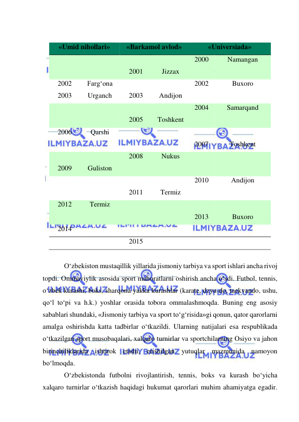  
 
 
«Umid nihollari» 
«Barkamol avlod» 
«Universiada» 
 
 
 
 
2000 
Namangan 
 
 
2001 
Jizzax 
 
 
2002 
Farg‘ona 
 
 
2002 
Buxoro 
2003 
Urganch 
2003 
Andijon 
 
 
 
 
 
 
2004 
Samarqand 
 
 
2005 
Toshkent 
 
 
2006 
Qarshi 
 
 
 
 
 
 
 
 
2007 
Toshkent 
 
 
2008 
Nukus 
 
 
2009 
Guliston 
 
 
 
 
 
 
 
 
2010 
Andijon 
 
 
2011 
Termiz 
 
 
2012 
Termiz 
 
 
 
 
 
 
 
 
2013 
Buxoro 
2014 
 
 
 
 
 
 
 
2015 
 
 
 
 
O‘zbekiston mustaqillik yillarida jismoniy tarbiya va sport ishlari ancha rivoj 
topdi. Ommaviylik asosida sport mahoratlarni oshirish ancha o‘sdi. Futbol, tennis, 
o‘zbek kurashi, boks, sharqona yakka kurashlar (karate, dzyu-do, taekvando, ushu, 
qo‘l to‘pi va h.k.) yoshlar orasida tobora ommalashmoqda. Buning eng asosiy 
sabablari shundaki, «Jismoniy tarbiya va sport to‘g‘risida»gi qonun, qator qarorlarni 
amalga oshirishda katta tadbirlar o‘tkazildi. Ularning natijalari esa respublikada 
o‘tkazilgan sport musobaqalari, xalqaro turnirlar va sportchilarning Osiyo va jahon 
birinchiliklarida ishtirok etishi, erishilgan yutuqlar mazmunida namoyon 
bo‘lmoqda. 
O‘zbekistonda futbolni rivojlantirish, tennis, boks va kurash bo‘yicha 
xalqaro turnirlar o‘tkazish haqidagi hukumat qarorlari muhim ahamiyatga egadir. 
