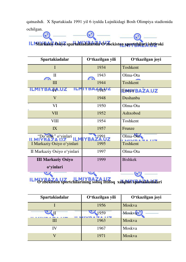  
 
qatnashdi.  X Spartakiada 1991 yil 6 iyulda Lujnikidagi Bosh Olimpiya stadionida 
ochilgan.  
 
Markaziy Osiyo spartakiadalarida O‘zbekiston sportchilari ishtiroki 
 
Spartakiadalar 
O‘tkazilgan yili 
O‘tkazilgan joyi 
I 
1934 
Toshkent 
II 
1943 
Olma-Ota 
III 
1944 
Toshkent 
IV 
1945 
Frunze 
V 
1948 
Dushanba 
VI 
1950 
Olma-Ota 
VII 
1952 
Ashxobod 
VIII 
1954 
Toshkent 
IX 
1957 
Frunze 
“Do‘stlik” o‘yinlari 
1991 
Olma-Ota 
I Markaziy Osiyo o‘yinlari 
1995 
Toshkent 
II Markaziy Osiyo o‘yinlari 
1997 
Olma-Ota 
III Markaziy Osiyo 
o‘yinlari 
1999 
Bishkek 
 
O‘zbekiston sportchilarining sobiq Ittifoq  xalqlari spartakiadalari 
  
Spartakiadalar 
O‘tkazilgan yili 
O‘tkazilgan joyi 
I 
1956 
Moskva 
II 
1959 
Moskva 
III 
1963 
Moskva 
IV 
1967 
Moskva 
V 
1971 
Moskva 
