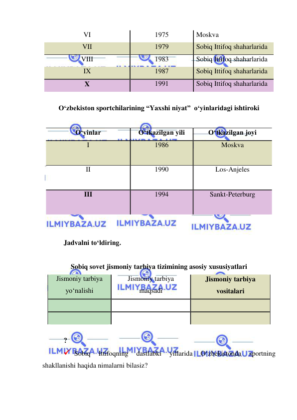  
 
VI 
1975 
Moskva 
VII 
1979 
Sobiq Ittifoq shaharlarida 
VIII 
1983 
Sobiq Ittifoq shaharlarida 
IX 
1987 
Sobiq Ittifoq shaharlarida 
X 
1991 
Sobiq Ittifoq shaharlarida 
 
O‘zbekiston sportchilarining “Yaxshi niyat”  o‘yinlaridagi ishtiroki 
 
O‘yinlar 
O‘tkazilgan yili 
O‘tkazilgan joyi 
I 
1986 
Moskva 
 
II 
1990 
Los-Anjeles 
 
III 
1994 
Sankt-Peterburg 
 
 
 
Jadvalni to‘ldiring. 
 
Sobiq sovet jismoniy tarbiya tizimining asosiy xususiyatlari 
Jismoniy tarbiya 
yo‘nalishi 
Jismoniy tarbiya 
maqsadi 
Jismoniy tarbiya 
vositalari 
 
 
 
 
 
 
 
? 
 Sobiq 
Ittifoqning 
dastlabki 
yillarida 
O‘zbekistonda 
sportning 
shakllanishi haqida nimalarni bilasiz? 

