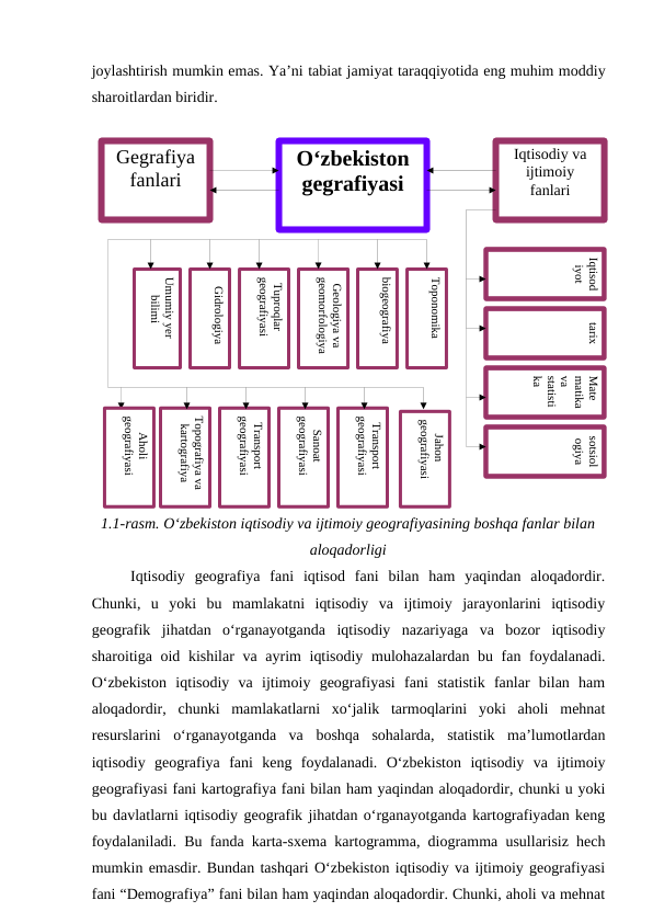 O‘zbekiston 
gegrafiyasi
Gegrafiya 
fanlari
Iqtisodiy va
ijtimoiy
fanlari
   Gidrologiya 
Tuproqlar 
geografiyasi
 
Geologiya va 
geomorfologiya
biogeografiya
Topografiya va 
kartografiya
Transport
geografiyasi
Sanoat
geografiyasi
 
Transport
geografiyasi
Iqtisod
iyot
tarix
Mate
matika 
va 
statisti
ka
sotsiol
ogiya
Umumiy yer 
bilimi
Toponomika
Aholi 
geografiyasi
Jahon 
geografiyasi
joylashtirish mumkin emas. Ya’ni tabiat jamiyat taraqqiyotida eng muhim moddiy
sharoitlardan biridir.
1.1-rasm. O‘zbekiston iqtisodiy va ijtimoiy geografiyasining boshqa fanlar bilan
aloqadorligi
Iqtisodiy  geografiya  fani  iqtisod  fani  bilan  ham  yaqindan  aloqadordir.
Chunki,  u  yoki  bu  mamlakatni  iqtisodiy  va  ijtimoiy  jarayonlarini  iqtisodiy
geografik  jihatdan  o‘rganayotganda  iqtisodiy  nazariyaga  va  bozor  iqtisodiy
sharoitiga oid kishilar va ayrim iqtisodiy mulohazalardan bu fan foydalanadi.
O‘zbekiston  iqtisodiy  va  ijtimoiy  geografiyasi  fani  statistik  fanlar  bilan  ham
aloqadordir,  chunki  mamlakatlarni  xo‘jalik  tarmoqlarini  yoki  aholi  mehnat
resurslarini  o‘rganayotganda  va  boshqa  sohalarda,  statistik  ma’lumotlardan
iqtisodiy  geografiya  fani  keng  foydalanadi.  O‘zbekiston  iqtisodiy  va  ijtimoiy
geografiyasi fani kartografiya fani bilan ham yaqindan aloqadordir, chunki u yoki
bu davlatlarni iqtisodiy geografik jihatdan o‘rganayotganda kartografiyadan keng
foydalaniladi. Bu fanda karta-sxema kartogramma, diogramma usullarisiz hech
mumkin emasdir. Bundan tashqari O‘zbekiston iqtisodiy va ijtimoiy geografiyasi
fani “Demografiya” fani bilan ham yaqindan aloqadordir. Chunki, aholi va mehnat
