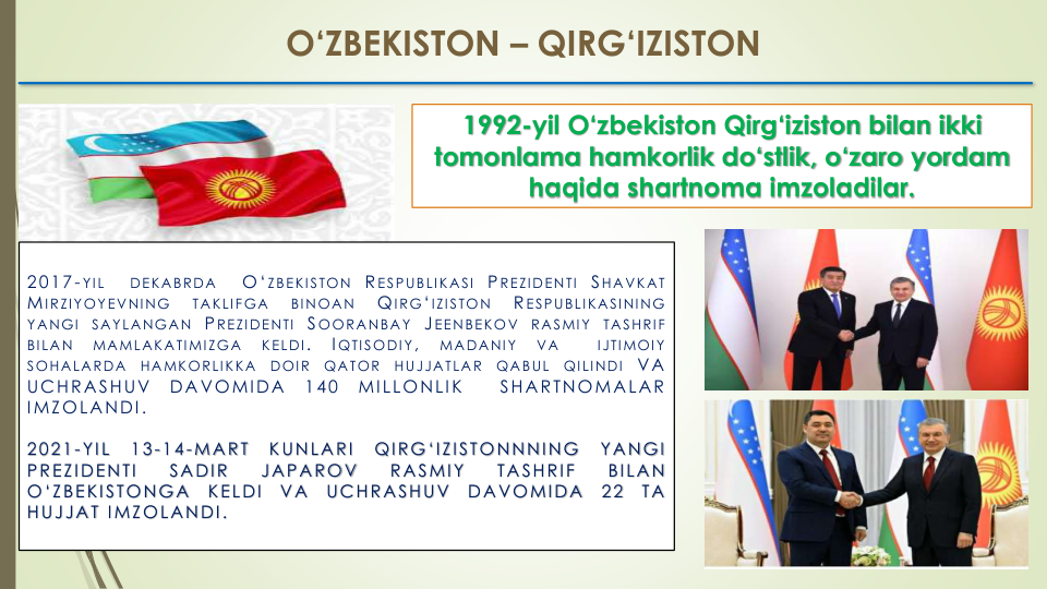 O‘ZBEKISTON – QIRG‘IZISTON
1992-yil O‘zbekiston Qirg‘iziston bilan ikki 
tomonlama hamkorlik do‘stlik, o‘zaro yordam 
haqida shartnoma imzoladilar.
2017- YIL
DEKABRDA
O‘ ZBEKISTON
R ESPUBLIKASI
P REZIDENTI
S HAVKAT
MIRZIYOYEVNING
TAKLIFGA
BINOAN
Q IRG‘ IZISTON
R ESPUBLIKASINING
YANGI
SAYLANGAN P REZIDENTI S OORANBAY J EENBEKOV
RASMIY
TASHRIF
BILAN
MAMLAKATIMIZGA
KELDI.
I QTISODIY,
MADANIY
VA
IJTIMOIY
SOHALARDA
HAMKORLIKKA
DOIR
QATOR
HUJJATLAR
QABUL
QILINDI
VA
UCHRASHUV
DAVOMIDA
140
MILLONLIK
SHARTNOMALAR
IMZOLANDI.
2021-YIL
13-14-MART
KUNLARI
QIRG‘IZISTONNNING
YANGI
PREZIDENTI
SADIR
JAPAROV
RASMIY
TASHRIF
BILAN
O‘ZBEKISTONGA
KELDI
VA
UCHRASHUV
DAVOMIDA
22
TA
HUJJAT IMZOLANDI.
