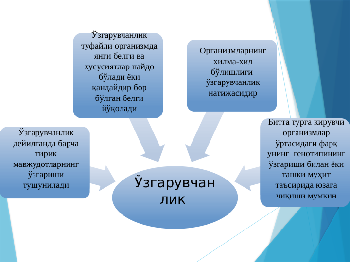 Ўзгарувчан
лик 
Ўзгарувчанлик 
дейилганда барча 
тирик 
мавжудотларнинг 
ўзгариши 
тушунилади
Ўзгарувчанлик 
туфайли организмда 
янги белги ва 
хусусиятлар пайдо 
бўлади ёки 
қандайдир бор 
бўлган белги 
йўқолади
Организмларнинг 
хилма-хил 
бўлишлиги  
ўзгарувчанлик 
натижасидир
Битта турга кирувчи 
организмлар 
ўртасидаги фарқ 
унинг  генотипининг 
ўзгариши билан ёки 
ташки муҳит 
таъсирида юзага 
чиқиши мумкин
