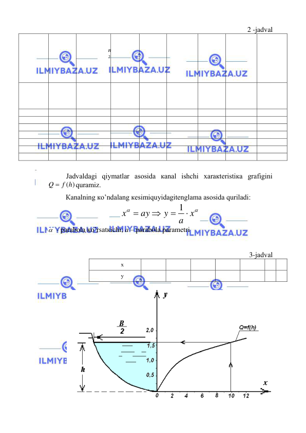  
 
2 -jadval 
h
, 
m 
В
, 
m 
m
2 
 
П 
 
m 
R
, 
m 
 
Q
, 
m
3
/
s 
0
,
5
0 
 
 
 
 
 
 
 
 
 
 
 
 
 
 
 
 
 
 
 
 
 
 
 
 
 
 
 
 
 
 
 
 
 
 
 
 
 
 
 
 
 
 
 
 
 
 
 
 
 
 
 
 
 
 
 
 
 
 
 
 
 
 
 
 
 
 
 
 
 
 
 
 
Jаdvаldаgi qiymаtlаr аsоsidа каnаl ishchi хаrакtеristiка grаfigini 
Q  f (h)
qurаmiz. 
Каnаlning кo’ndаlаng кеsimiquyidаgitеnglаmа аsоsidа qurilаdi: 


a x
y
ay
x




1
 
  - pаrаbоlа кo’rsаtкichi; а – pаrаbоlа pаrаmеtri                     
 
                          
3-jаdvаl 
х 
 
 
 
 
 
 
у 
 
 
 
 
 
 
 
 
