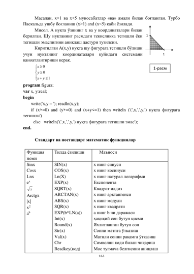  
163 
 
Масалан, x>1 ва x<5 муносабатлар «ва» амали билан боғланган. Турбо 
Паскальда ушбу боғланиш (x>1) and (x<5) каби ёзилади. 
Мисол. A нуқта ўзининг x ва y координаталари билан 
берилган. Шу нуқтанинг расмдаги текисликка тегишли ёки 
тегишли эмаслигини аниқлаш дастури тузилсин. 
Киритилган A(x,y) нуқта шу фигурага тегишли бўлиши 
учун 
нуқтанинг 
координаталари 
қуйидаги 
системани 
қаноатлантириши керак. 







1
0
0
y
x
y
x
 
program figura; 
var x, y:real; 
begin 
       write('x,y  '); readln(x,y); 
       if (x>=0) and (y>=0) and (x+y<=1) then writeln ('(',x,',',y,') нуқта фигурага 
тегишли') 
         else   writeln('(',x,',',y,') нуқта фигурага тегишли эмас'); 
end. 
 
Стандарт ва ностандарт математик функциялар 
 
Функция 
номи 
Тилда ёзилиши 
     Маъноси 
Sinx 
Cosx 
Lnx 
ex 
x  
Arctgx 
|x| 
x2 
ab 
 
 
 
 
 
 
SIN(x) 
COS(x) 
Ln(X) 
EXP(x) 
SQRT(x) 
ARCTAN(x) 
ABS(x) 
SQR(x) 
EXP(b*LN(a)) 
Int(x) 
Round(x) 
Str(x) 
Val(x) 
Chr 
Readkey(код) 
x нинг синуси 
x нинг косинуси 
х нинг натурал логарифми 
Експонента 
Квадрат илдиз 
х нинг арктангенси 
х нинг модули 
х нинг квадрати 
a нинг b чи даражаси 
ҳақиқий сон бутун қисми 
Яхлитланган бутун сон 
Сонни матнга ўтказиш 
Матнли сонни рақамга ўтказиш 
Символни коди билан чиқариш 
Мос тугмача белгисини аниқлаш 
1 
1 
1-расм 
