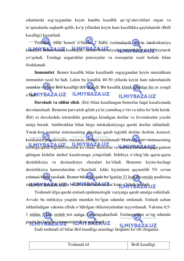  
 
odamlarda sog‘aygandan keyin hambu kasallik qo‘zg‘atuvchilari organ va 
to‘qimalarda saqlanib qolib, ko‘p yillardan keyin ham kasallikka qaytalanishi (Brill 
kasalligi) kuzatiladi.  
Toshmali tifda bemor o‘rtacha 2 hafta issitmalaydi, keyin intoksikatsiya 
kamayib, bemor tuzala boshlaydi. Ammo bosh miyadagi uzgarishlar ancha keyinrok 
yo‘qoladi. Teridagi uzgarishlar petexiyalar va rozeopelar xosil bulishi bilan 
ifodalanadi.  
Immunitet. Bemor kasallik bilan kasallanib sogaygandan keyin mustahkam 
immunitet xosil bo‘ladi. Lekin bu kasallik 40-50 yillarda keyin ham takrorlanishi 
mumkin va buni Bril kasalligi deb ataladi. Bu kasallik klinik jihatdan bir oz yengil 
o‘tadi.  
Davolash va oldini olish. (Ett) bilan kasallangan bemorlar faqat kasalxonada 
davolanishadi. Bemorni parvarish qilish ya’ni yumshoq o‘rin va tekis bo‘lishi kerak. 
(Ett) ni davolashda tetratsiklin guruhiga kiradigan dorilar va levomitsetin yaxshi 
natija beradi. Antibiotiklar bilan birga intoksikatsiyaga qarshi dorilar ishlatiladi. 
Yurak-kon tomirlar sistemasining ahvoliga qarab tegishli dorilar (kofein, korazol, 
kordiamin, poradrenalin, mezaton, efedrin) tayinlanadi. Markaziy nerv sistemasining 
holatiga qarab tegishli choralar ko‘riladi. Bemorlar va toshmali tif kasalligiga gumon 
qilingan kishilar darhol kasalxonaga yotqiziladi. Infekiya o‘chog‘ida qayta-qayta 
dezinfeksiya va dezinseksiya choralari ko‘riladi. Bemorni kiyim-kechagi 
dezinfeksiya kameralaridan o‘tkaziladi. Ichki kiyimlarni qaynatilib 5% sovun 
eritmasi bilan yuviladi. Bemor bilan aloqada bo‘lganlar 23 kun davomida meditsina 
xodimlari nazorati ostida bo‘lib ularni harorati har kuni o‘lchab turiladi.  
Toshmali tifga qarshi emlash epidemiologik vaziyatga qarab amalga oshiriladi. 
Avvalo bu infeksiya yuqishi mumkin bo‘lgan odamlar emlanadi. Emlash uchun 
ishlatiladigan vaksina efirda o‘ldirilgan rikketsiyalardan tayyorlanadi. Vaksina 0,5-
1 mldan 5 kun oralab teri ostiga 3 martayuboriladi. Emlangandan so‘ng odamda 
paydo bo‘ladigan immunitet 6-8 oy saqlanadi.  
Endi toshmali tif bilan Bril kasalligi orasidagi farqlarni ko‘rib chiqamiz.  
 
Toshmali tif 
  Brill kasalligi 
