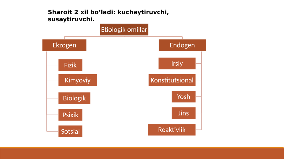 Etiologik omillar
Ekzogen
Fizik
Kimyoviy
Biologik
Psixik
Sotsial
Endogen
Irsiy
Konstitutsional
Yosh
Jins
Reaktivlik
Sharoit 2 xil bo’ladi: kuchaytiruvchi, 
susaytiruvchi.
