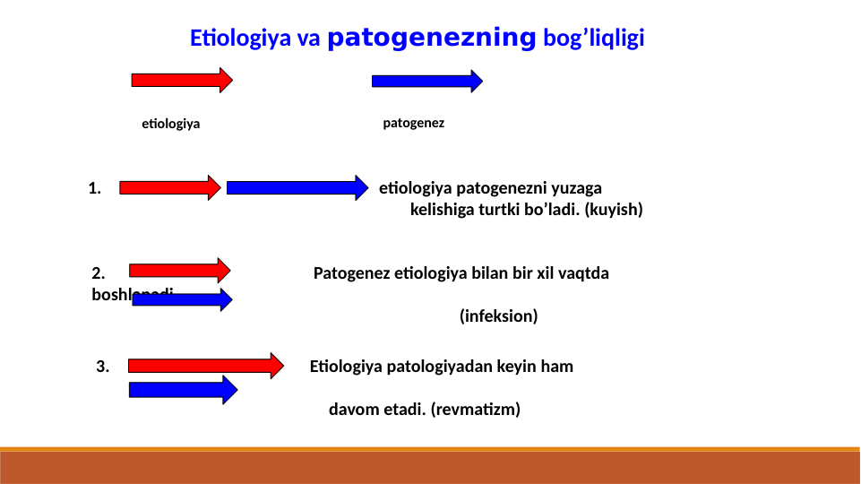 Etiologiya va patogenezning bog’liqligi
1.                                                                    etiologiya patogenezni yuzaga 
kelishiga turtki bo’ladi. (kuyish)
2.                                                   Patogenez etiologiya bilan bir xil vaqtda 
boshlanadi. 
                                                                                          (infeksion)
3.                                                 Etiologiya patologiyadan keyin ham    
                      
                                                         davom etadi. (revmatizm)
etiologiya
patogenez
