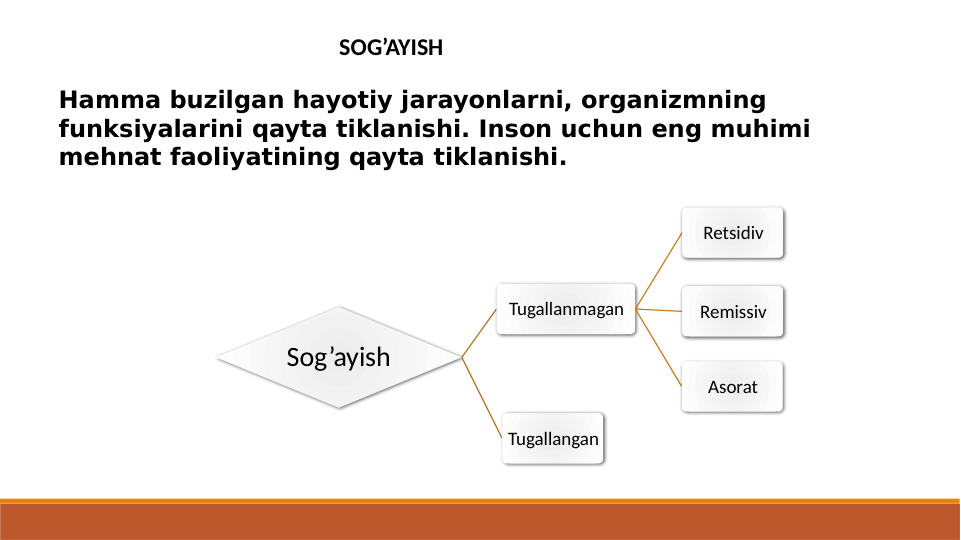 Hamma buzilgan hayotiy jarayonlarni, organizmning 
funksiyalarini qayta tiklanishi. Inson uchun eng muhimi 
mehnat faoliyatining qayta tiklanishi.
SOG’AYISH
Sog’ayish
Tugallanmagan
Retsidiv
Remissiv
Asorat
Tugallangan
