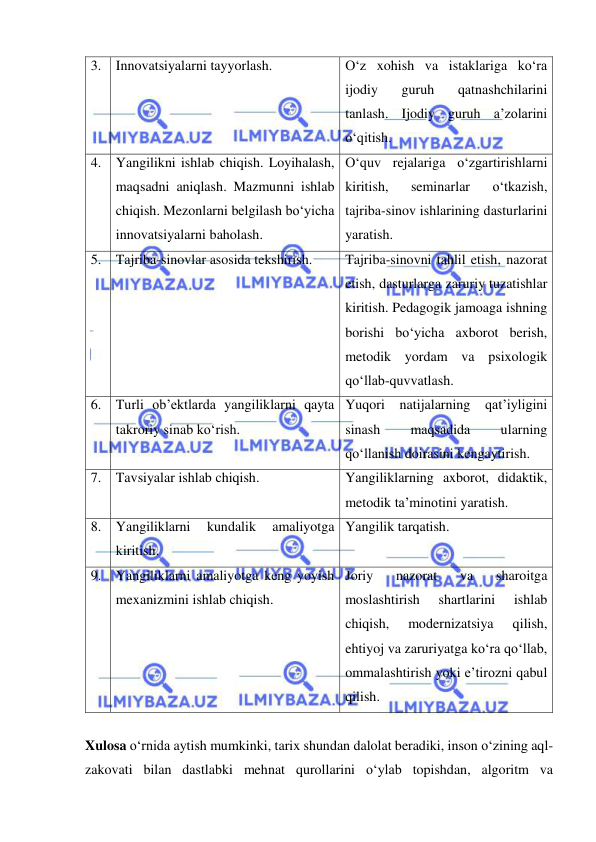  
 
3. Innovatsiyalarni tayyorlash. 
O‘z xohish va istaklariga ko‘ra 
ijodiy 
guruh 
qatnashchilarini 
tanlash. Ijodiy guruh a’zolarini 
o‘qitish. 
4. Yangilikni ishlab chiqish. Loyihalash, 
maqsadni aniqlash. Mazmunni ishlab 
chiqish. Mezonlarni belgilash bo‘yicha 
innovatsiyalarni baholash. 
O‘quv rejalariga o‘zgartirishlarni 
kiritish, 
seminarlar 
o‘tkazish, 
tajriba-sinov ishlarining dasturlarini 
yaratish. 
5. Tajriba-sinovlar asosida tekshirish. 
Tajriba-sinovni tahlil etish, nazorat 
etish, dasturlarga zaruriy tuzatishlar 
kiritish. Pedagogik jamoaga ishning 
borishi bo‘yicha axborot berish, 
metodik yordam va psixologik 
qo‘llab-quvvatlash. 
6. Turli ob’ektlarda yangiliklarni qayta 
takroriy sinab ko‘rish. 
Yuqori natijalarning qat’iyligini 
sinash 
maqsadida 
ularning 
qo‘llanish doirasini kengaytirish. 
7. Tavsiyalar ishlab chiqish. 
Yangiliklarning axborot, didaktik, 
metodik ta’minotini yaratish.  
8. Yangiliklarni 
kundalik 
amaliyotga 
kiritish. 
Yangilik tarqatish. 
9. Yangiliklarni amaliyotga keng yoyish 
mexanizmini ishlab chiqish. 
Joriy 
nazorat 
va 
sharoitga 
moslashtirish 
shartlarini 
ishlab 
chiqish, 
modernizatsiya 
qilish, 
ehtiyoj va zaruriyatga ko‘ra qo‘llab, 
ommalashtirish yoki e’tirozni qabul 
qilish. 
 
Xulosa o‘rnida aytish mumkinki, tarix shundan dalolat beradiki, inson o‘zining aql-
zakovati bilan dastlabki mehnat qurollarini o‘ylab topishdan, algoritm va 
