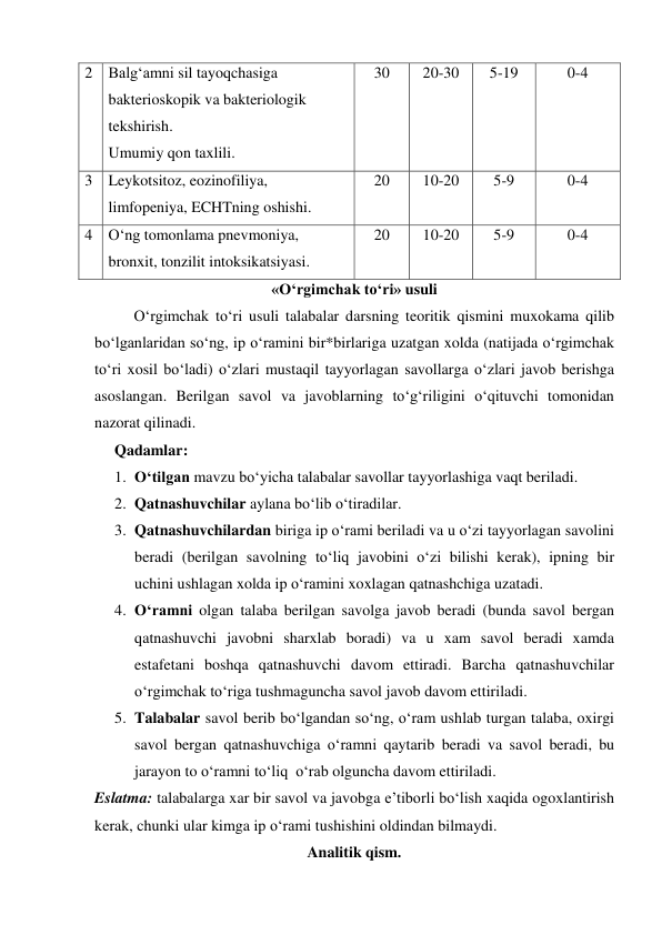  
 
2 Balg‘amni sil tayoqchasiga 
bakterioskopik va bakteriologik 
tekshirish. 
Umumiy qon taxlili. 
30 
20-30 
5-19 
0-4 
3 Leykotsitoz, eozinofiliya, 
limfopeniya, ECHTning oshishi.                                      
20 
10-20 
5-9 
0-4 
4 O‘ng tomonlama pnevmoniya, 
bronxit, tonzilit intoksikatsiyasi. 
20 
10-20 
5-9 
0-4 
«O‘rgimchak to‘ri» usuli 
O‘rgimchak to‘ri usuli talabalar darsning teoritik qismini muxokama qilib 
bo‘lganlaridan so‘ng, ip o‘ramini bir*birlariga uzatgan xolda (natijada o‘rgimchak 
to‘ri xosil bo‘ladi) o‘zlari mustaqil tayyorlagan savollarga o‘zlari javob berishga 
asoslangan. Berilgan savol va javoblarning to‘g‘riligini o‘qituvchi tomonidan 
nazorat qilinadi.  
Qadamlar: 
1. O‘tilgan mavzu bo‘yicha talabalar savollar tayyorlashiga vaqt beriladi. 
2. Qatnashuvchilar aylana bo‘lib o‘tiradilar. 
3. Qatnashuvchilardan biriga ip o‘rami beriladi va u o‘zi tayyorlagan savolini 
beradi (berilgan savolning to‘liq javobini o‘zi bilishi kerak), ipning bir 
uchini ushlagan xolda ip o‘ramini xoxlagan qatnashchiga uzatadi. 
4. O‘ramni olgan talaba berilgan savolga javob beradi (bunda savol bergan 
qatnashuvchi javobni sharxlab boradi) va u xam savol beradi xamda 
estafetani boshqa qatnashuvchi davom ettiradi. Barcha qatnashuvchilar 
o‘rgimchak to‘riga tushmaguncha savol javob davom ettiriladi. 
5. Talabalar savol berib bo‘lgandan so‘ng, o‘ram ushlab turgan talaba, oxirgi 
savol bergan qatnashuvchiga o‘ramni qaytarib beradi va savol beradi, bu 
jarayon to o‘ramni to‘liq  o‘rab olguncha davom ettiriladi. 
Eslatma: talabalarga xar bir savol va javobga e’tiborli bo‘lish xaqida ogoxlantirish 
kerak, chunki ular kimga ip o‘rami tushishini oldindan bilmaydi. 
Analitik qism. 

