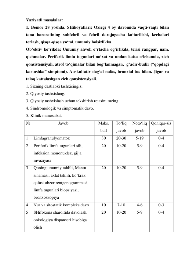  
 
Vaziyatli masalalar: 
1. Bemor 28 yoshda. SHikoyatlari: Oxirgi 4 oy davomida vaqti-vaqti bilan 
tana haroratining subfebril va febril darajagacha ko‘tarilishi, kechalari 
terlash, qisqa-qisqa yo‘tal, umumiy holsizlikka. 
Ob’ektiv ko‘rikda: Umumiy ahvoli o‘rtacha og‘irlikda, terisi rangpar, nam, 
qichmalar. Periferik limfa tugunlari no‘xat va undan katta o‘lchamda, zich 
qonsistensiyali, atrof to‘qimalar bilan bog‘lanmagan,  g‘adir-budir (“qopdagi 
kartoshka” simptomi). Auskultativ dag‘al nafas, bronxial tus bilan. Jigar va 
taloq kattalashgan zich qonsistensiyali.  
1. Sizning dastlabki tashxisingiz. 
2. Qiyosiy tashxislang. 
3. Qiyosiy tashxislash uchun tekshirish rejasini tuzing. 
4. Sindromologik va simptomatik davo. 
5. Klinik munosabat. 
№ 
Javob 
 
Maks. 
ball 
To‘liq 
javob 
Noto‘liq 
javob 
Qoniqar-siz 
javob 
1 
Limfagranulyomatoz 
30 
20-30 
5-19 
0-4 
2 
Periferik limfa tugunlari sili, 
infeksion mononuklez, gijja 
invaziyasi 
20 
10-20 
5-9 
0-4 
3 
Qoning umumiy tahlili, Mantu 
sinamasi, axlat tahlili, ko‘krak 
qafasi obzor rentgenogrammasi, 
limfa tugunlari biopsiyasi, 
bronxoskopiya 
20 
10-20 
5-9 
0-4 
4 
Nur va sitostatik kompleks davo 
10 
7-10 
4-6 
0-3 
5 
SHifoxona sharoitida davolash,  
onkologiya dispanseri hisobiga 
olish 
20 
10-20 
5-9 
0-4 
 
