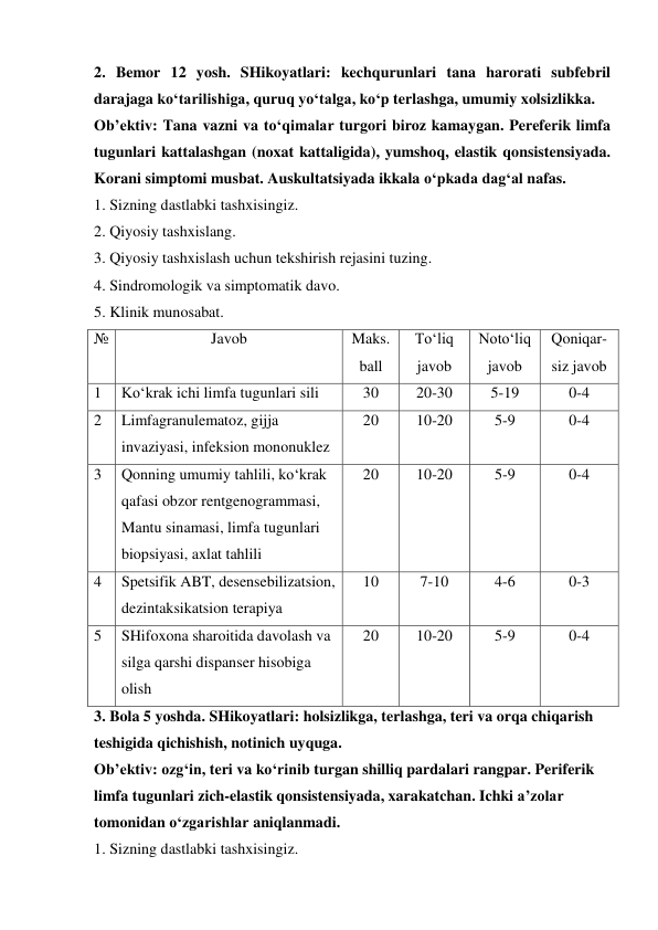  
 
2. Bemor 12 yosh. SHikoyatlari: kechqurunlari tana harorati subfebril 
darajaga ko‘tarilishiga, quruq yo‘talga, ko‘p terlashga, umumiy xolsizlikka. 
Ob’ektiv: Tana vazni va to‘qimalar turgori biroz kamaygan. Pereferik limfa 
tugunlari kattalashgan (noxat kattaligida), yumshoq, elastik qonsistensiyada. 
Korani simptomi musbat. Auskultatsiyada ikkala o‘pkada dag‘al nafas. 
1. Sizning dastlabki tashxisingiz. 
2. Qiyosiy tashxislang. 
3. Qiyosiy tashxislash uchun tekshirish rejasini tuzing. 
4. Sindromologik va simptomatik davo. 
5. Klinik munosabat. 
№ 
Javob 
 
Maks. 
ball 
To‘liq 
javob 
Noto‘liq 
javob 
Qoniqar-
siz javob 
1 
Ko‘krak ichi limfa tugunlari sili 
30 
20-30 
5-19 
0-4 
2 
Limfagranulematoz, gijja 
invaziyasi, infeksion mononuklez 
20 
10-20 
5-9 
0-4 
3 
Qonning umumiy tahlili, ko‘krak 
qafasi obzor rentgenogrammasi, 
Mantu sinamasi, limfa tugunlari 
biopsiyasi, axlat tahlili  
20 
10-20 
5-9 
0-4 
4 
Spetsifik ABT, desensebilizatsion,  
dezintaksikatsion terapiya 
10 
7-10 
4-6 
0-3 
5 
SHifoxona sharoitida davolash va 
silga qarshi dispanser hisobiga 
olish 
20 
10-20 
5-9 
0-4 
3. Bola 5 yoshda. SHikoyatlari: holsizlikga, terlashga, teri va orqa chiqarish 
teshigida qichishish, notinich uyquga. 
Ob’ektiv: ozg‘in, teri va ko‘rinib turgan shilliq pardalari rangpar. Periferik 
limfa tugunlari zich-elastik qonsistensiyada, xarakatchan. Ichki a’zolar 
tomonidan o‘zgarishlar aniqlanmadi. 
1. Sizning dastlabki tashxisingiz. 
