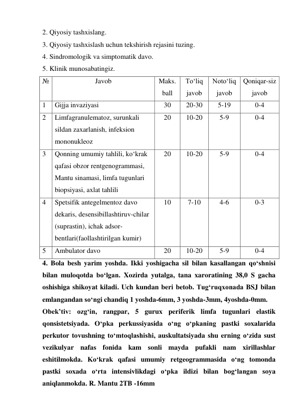  
 
2. Qiyosiy tashxislang. 
3. Qiyosiy tashxislash uchun tekshirish rejasini tuzing. 
4. Sindromologik va simptomatik davo. 
5. Klinik munosabatingiz. 
№ 
Javob 
 
Maks. 
ball 
To‘liq 
javob 
Noto‘liq 
javob 
Qoniqar-siz 
javob 
1 
Gijja invaziyasi 
30 
20-30 
5-19 
0-4 
2 
Limfagranulematoz, surunkali 
sildan zaxarlanish, infeksion 
mononukleoz 
20 
10-20 
5-9 
0-4 
3 
Qonning umumiy tahlili, ko‘krak 
qafasi obzor rentgenogrammasi, 
Mantu sinamasi, limfa tugunlari 
biopsiyasi, axlat tahlili  
20 
10-20 
5-9 
0-4 
4 
Spetsifik antegelmentoz davo 
dekaris, desensibillashtiruv-chilar 
(suprastin), ichak adsor-
bentlari(faollashtirilgan kumir) 
10 
7-10 
4-6 
0-3 
5 
Ambulator davo 
20 
10-20 
5-9 
0-4 
4. Bola besh yarim yoshda. Ikki yoshigacha sil bilan kasallangan qo‘shnisi 
bilan muloqotda bo‘lgan. Xozirda yutalga, tana xaroratining 38,0 S gacha 
oshishiga shikoyat kiladi. Uch kundan beri betob. Tug‘ruqxonada BSJ bilan 
emlangandan so‘ngi chandiq 1 yoshda-6mm, 3 yoshda-3mm, 4yoshda-0mm.   
Obek’tiv: ozg‘in, rangpar, 5 gurux periferik limfa tugunlari elastik 
qonsistetsiyada. O‘pka perkussiyasida o‘ng o‘pkaning pastki soxalarida 
perkutor tovushning to‘mtoqlashishi, auskultatsiyada shu erning o‘zida sust 
vezikulyar nafas fonida kam sonli mayda pufakli nam xirillashlar 
eshitilmokda. Ko‘krak qafasi umumiy retgeogrammasida o‘ng tomonda 
pastki soxada o‘rta intensivlikdagi o‘pka ildizi bilan bog‘langan soya 
aniqlanmokda. R. Mantu 2TB -16mm 

