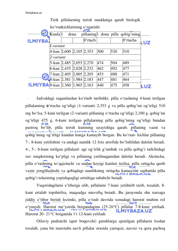 Ilmiybaza.uz 
 
 
Jadvaldagi raqamlardan ko‘rinib turibdiki, pilla o‘rashning 4-kuni terilgan 
pillalarning 0‘rtacha og‘irligi (1-variant) 2,353 g va pilla qobig‘ini og‘irligi 510 
mg bo‘lsa, 5-kuni terilgan (2-variant) pillaning o‘rtacha og‘irligi 2,100 g, qobig‘ini 
og‘irligi 475 g, 6-kuni terilgan pillalarning pilla qobig‘ining og‘irligi bundan 
pastroq bo‘lib, pilla terish kunining uzayishiga qarab, pillaning vazni va 
qobig‘ining og‘irligi kundan kunga kamayib borgan. Bu ko‘rsat- kichlar pillaning 
7-, 8-kuni yetilishini va undagi namlik 12 foiz atrofida bo‘lishlidan dalolat beradi. 
4-, 5-, 6-kuni terilgan pillalard- agi og‘irlik g‘umbak va pilla qobig‘i tarkibidagi 
suv miqdorining ko‘pligi va pillaning yetilmaganidan dalolat beradi. Aksincha, 
pilla o‘rashning to‘qqizinchi va undan keyigi kunlari terilsa, pilla ortiqcha qurib 
vazni yengillashishi va qobiqdagi namlikning ortiqcha kamayishi oqibatida pilla 
qobig‘i tolasining yopishqoqligi ortishiga sababchi boiadi. 
Yuqoridagilarni e’tiborga olib, pillalarni 7-kuni yetiltirib terib, tozalab, 8-
kuni ertalab topshirilsa, maqsadga muvofiq boiadi. Bu jarayonda shu narsaga 
jiddiy e’tibor berish lozimki, pilla o‘rash davrida xonadagi harorat muhim rol 
o‘ynaydi. Harorat me’yorida boigandagina (25-26°C) pillalar 7-8-kuni yetiladi. 
Harorat 20- 21°C boiganida 11-12-kuni yetiladi. 
Oilaviy pudratchi (qurt boquvchi) guruhlarga ajratilgan pillalarni losdan 
tozalab, yana bir marotaba navli pillalar orasida yaroqsiz, navsiz va qora pachoq 
Tirik pillalarning terish muddatiga qarab biologik 
ko‘rsatkichlarining o‘zgarishi 
Kunla
r 
1 
dona 
pillaning 
vazni, g 
1 dona pilla qobig‘ining 
vazni, mg 
 
 
 
0‘rtach
a 
 
 
0‘rtacha 
I-variant 
4-kun 2,600 2,105 2,353 500 
520 
510 
2-variant 
5-kun 2,485 2,055 2,270 474 
504 
489 
6-kun 2,435 2,028 2,232 462 
492 
477 
7-kun 2,405 2,005 2,205 453 
488 
471 
8-kun 2,381 1,984 2,183 447 
481 
464 
9-kun 2,360 1,965 2,163 440 
475 
458 
