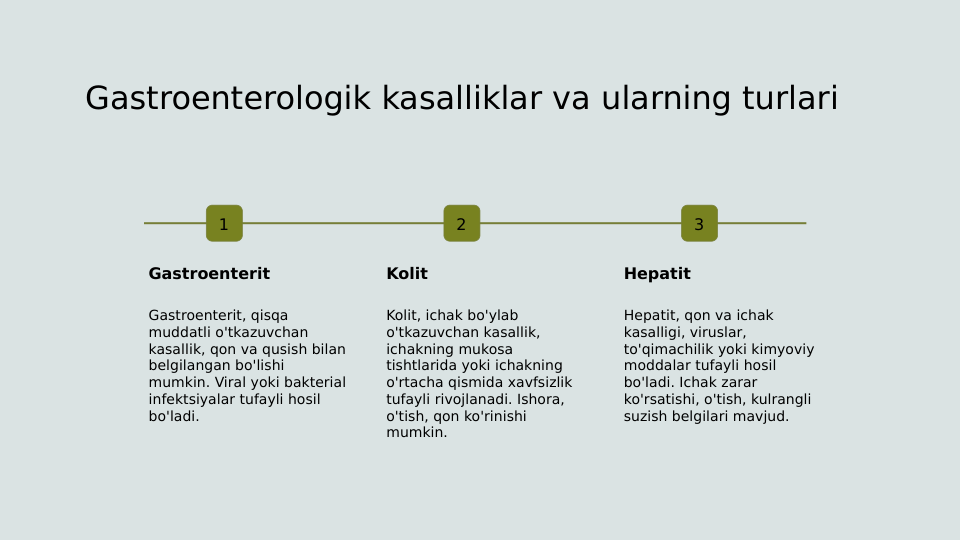 Gastroenterologik kasalliklar va ularning turlari
1
Gastroenterit
Gastroenterit, qisqa 
muddatli o'tkazuvchan 
kasallik, qon va qusish bilan 
belgilangan bo'lishi 
mumkin. Viral yoki bakterial 
infektsiyalar tufayli hosil 
bo'ladi.
2
Kolit
Kolit, ichak bo'ylab 
o'tkazuvchan kasallik, 
ichakning mukosa 
tishtlarida yoki ichakning 
o'rtacha qismida xavfsizlik 
tufayli rivojlanadi. Ishora, 
o'tish, qon ko'rinishi 
mumkin.
3
Hepatit
Hepatit, qon va ichak 
kasalligi, viruslar, 
to'qimachilik yoki kimyoviy 
moddalar tufayli hosil 
bo'ladi. Ichak zarar 
ko'rsatishi, o'tish, kulrangli 
suzish belgilari mavjud.
